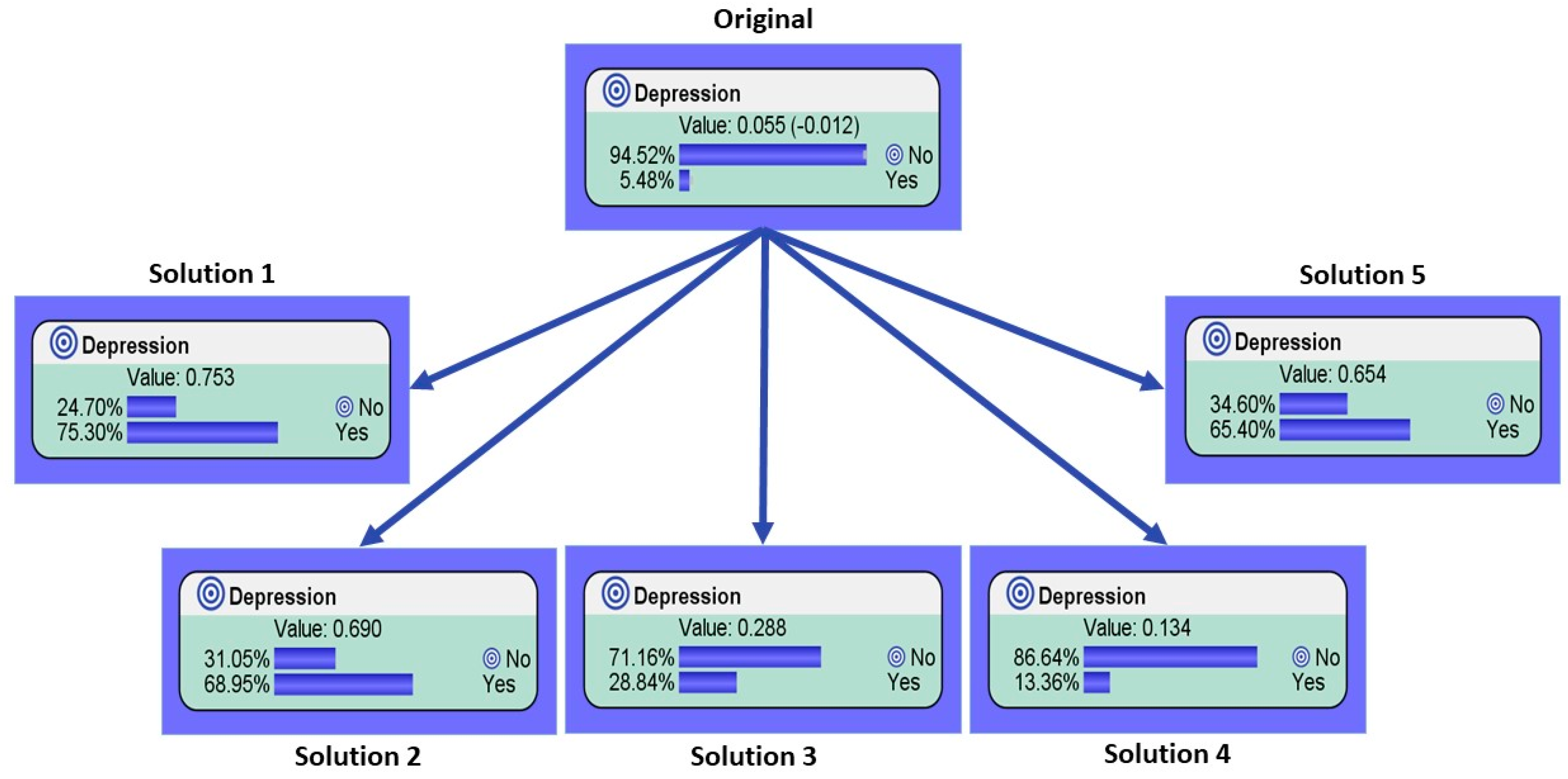 Healthcare 08 00562 g003