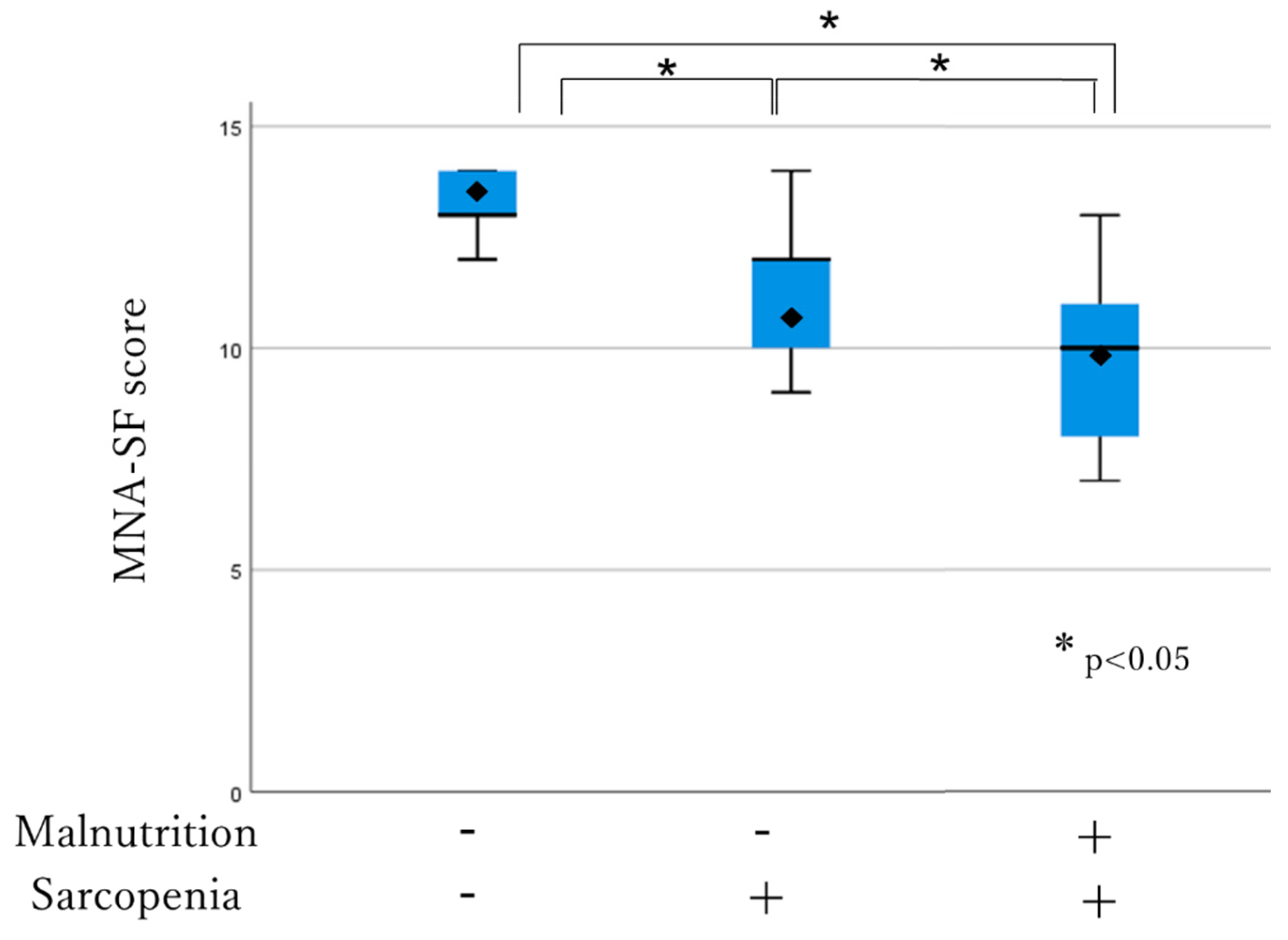 Healthcare 08 00576 g002