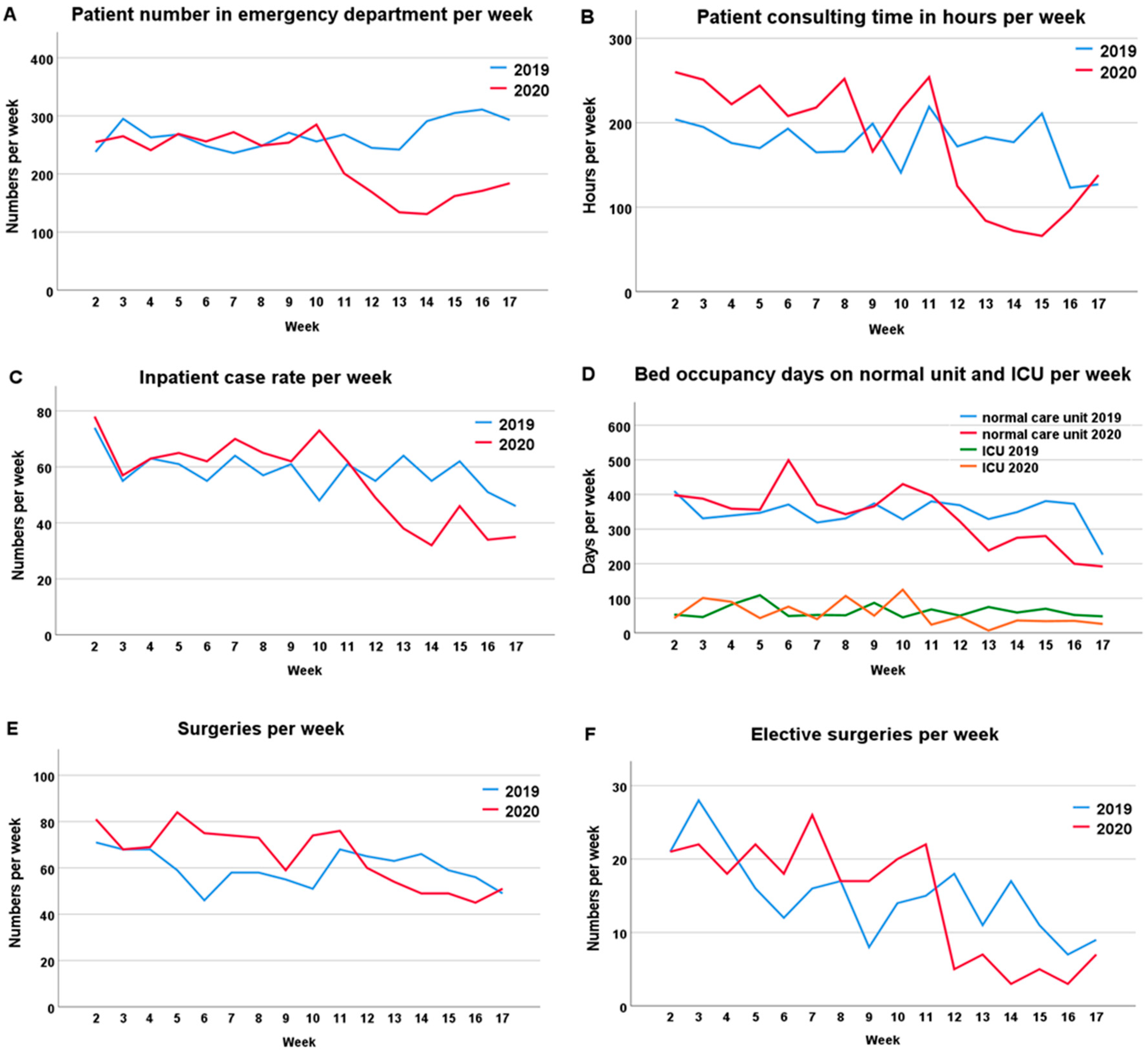 Healthcare 09 00003 g001