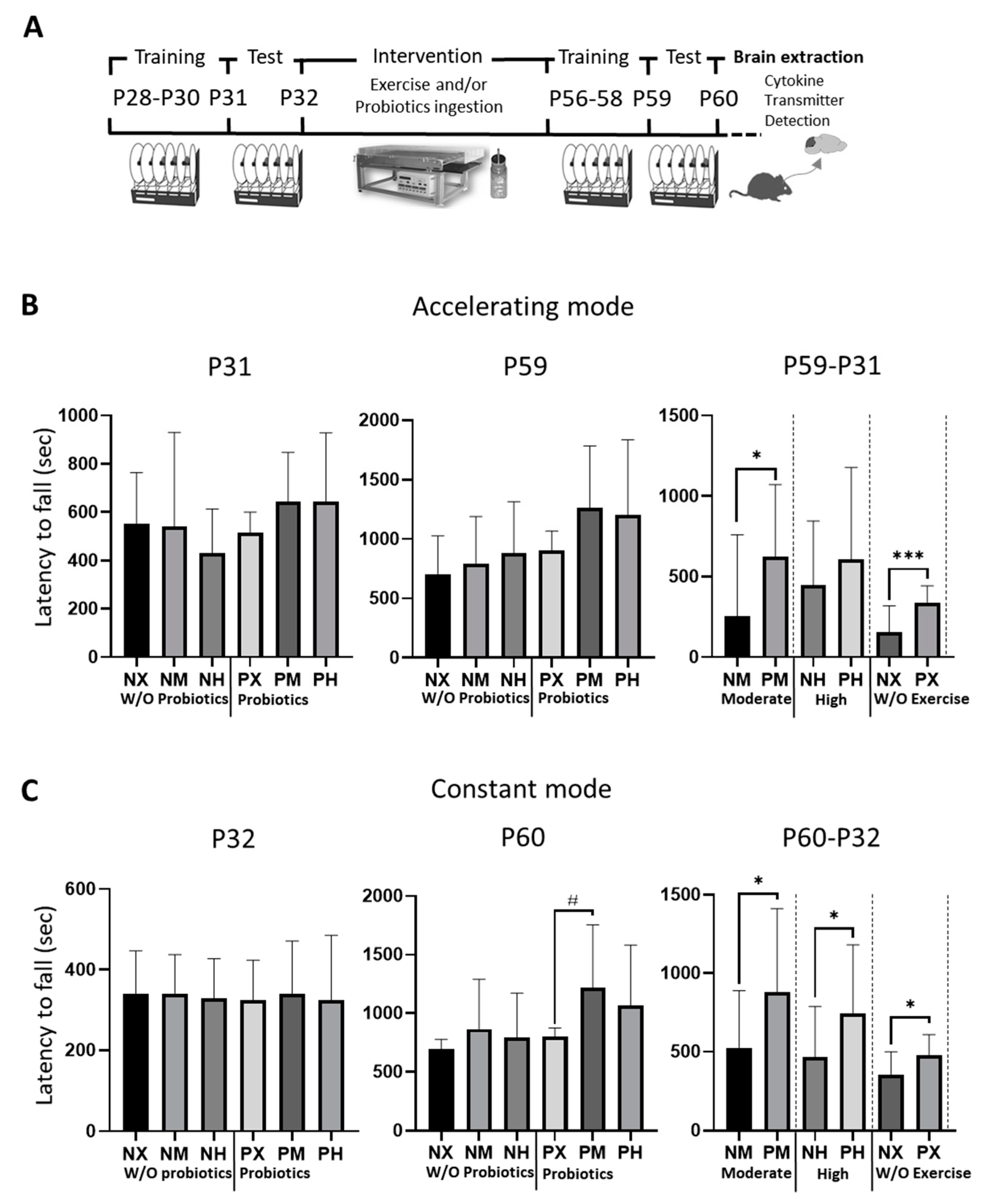 Healthcare 09 00007 g001