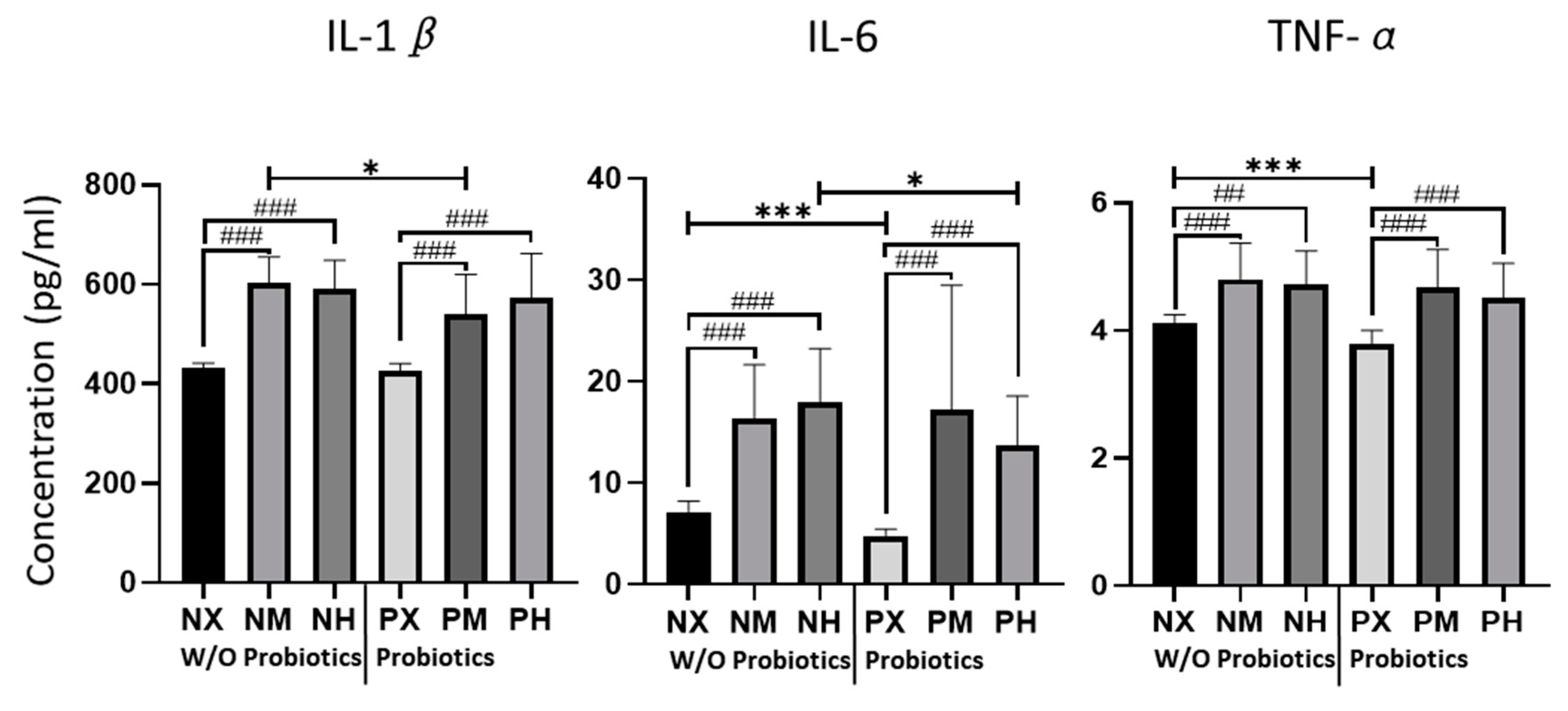 Healthcare 09 00007 g002