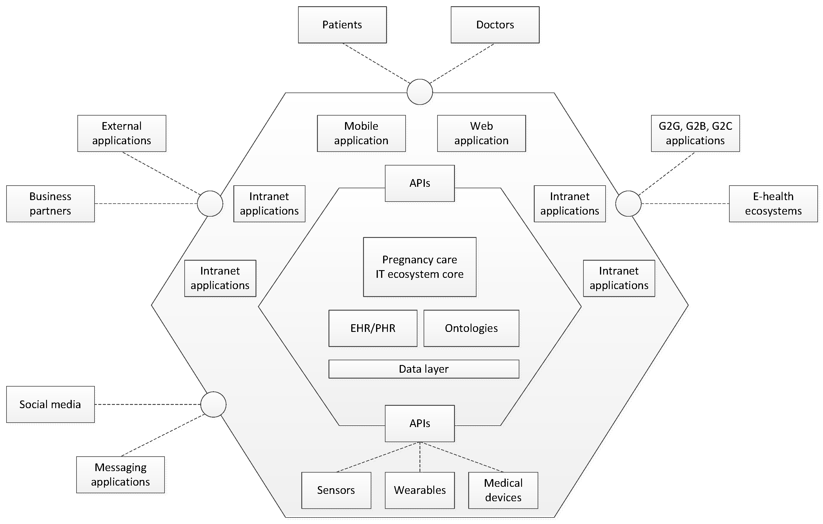 Healthcare 09 00012 g002