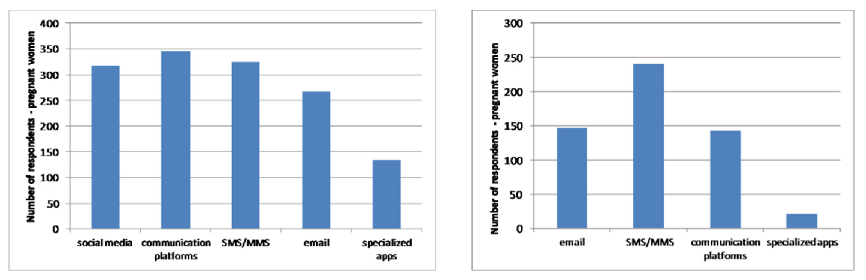 Healthcare 09 00012 g008