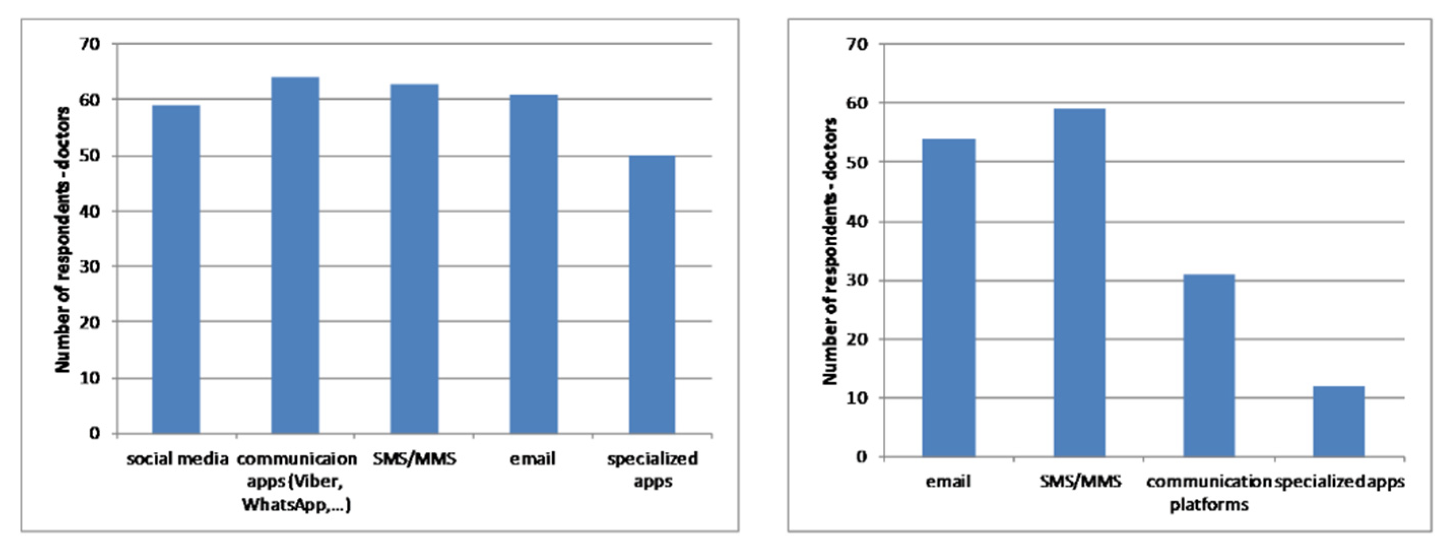 Healthcare 09 00012 g009