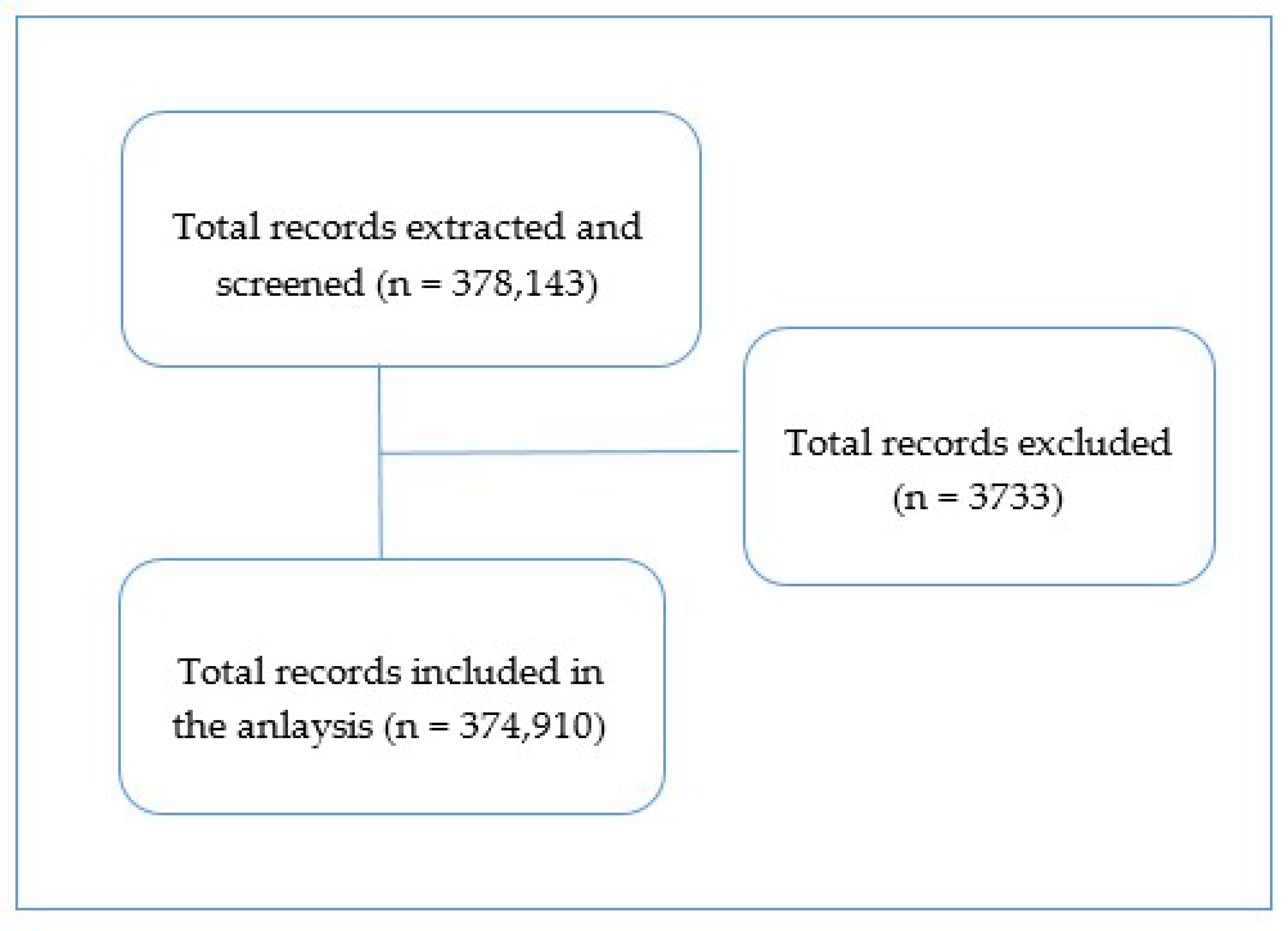 Healthcare 09 00014 g001 Healthcare 09 00014 g001
