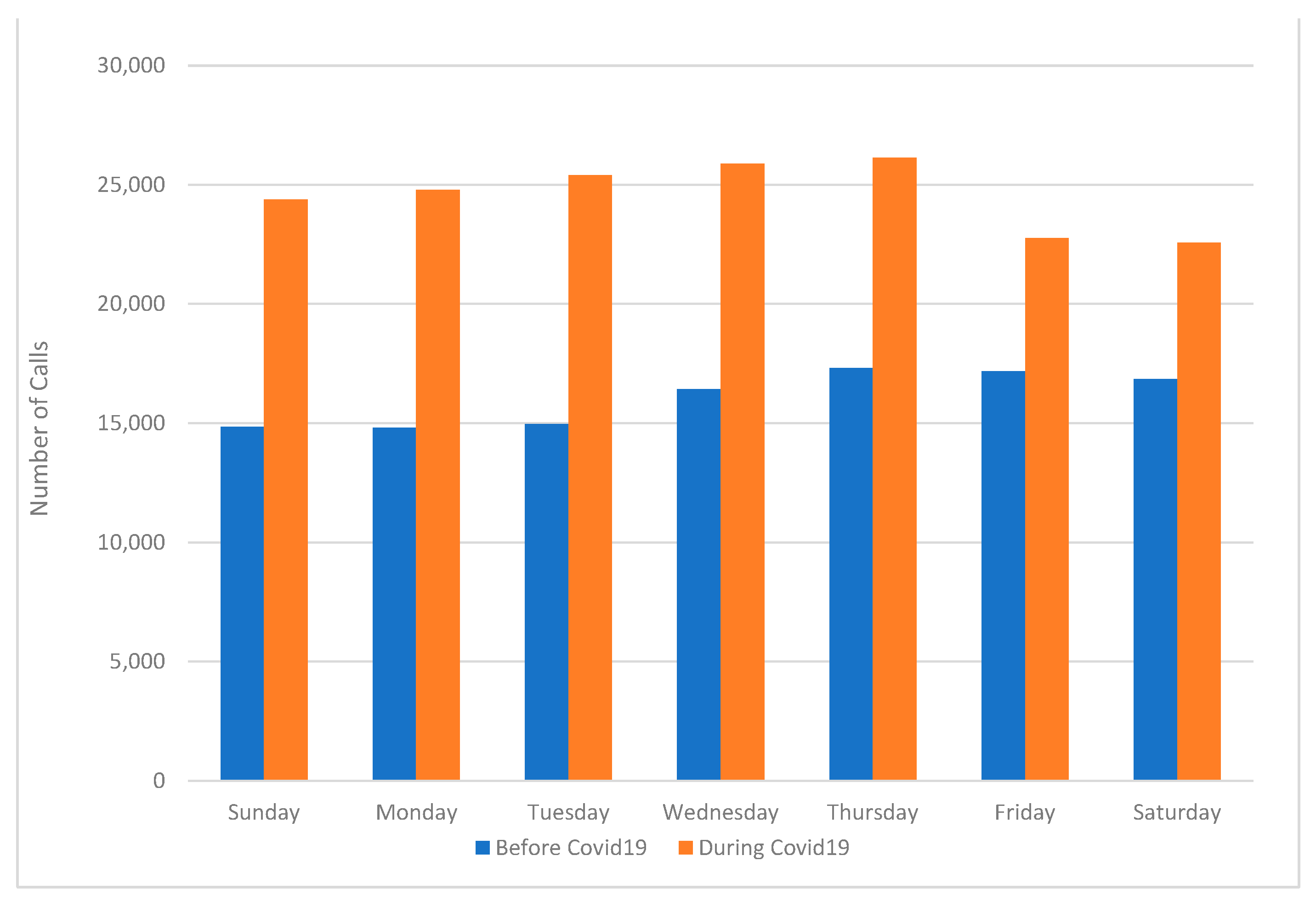 Healthcare 09 00014 g004 Healthcare 09 00014 g004