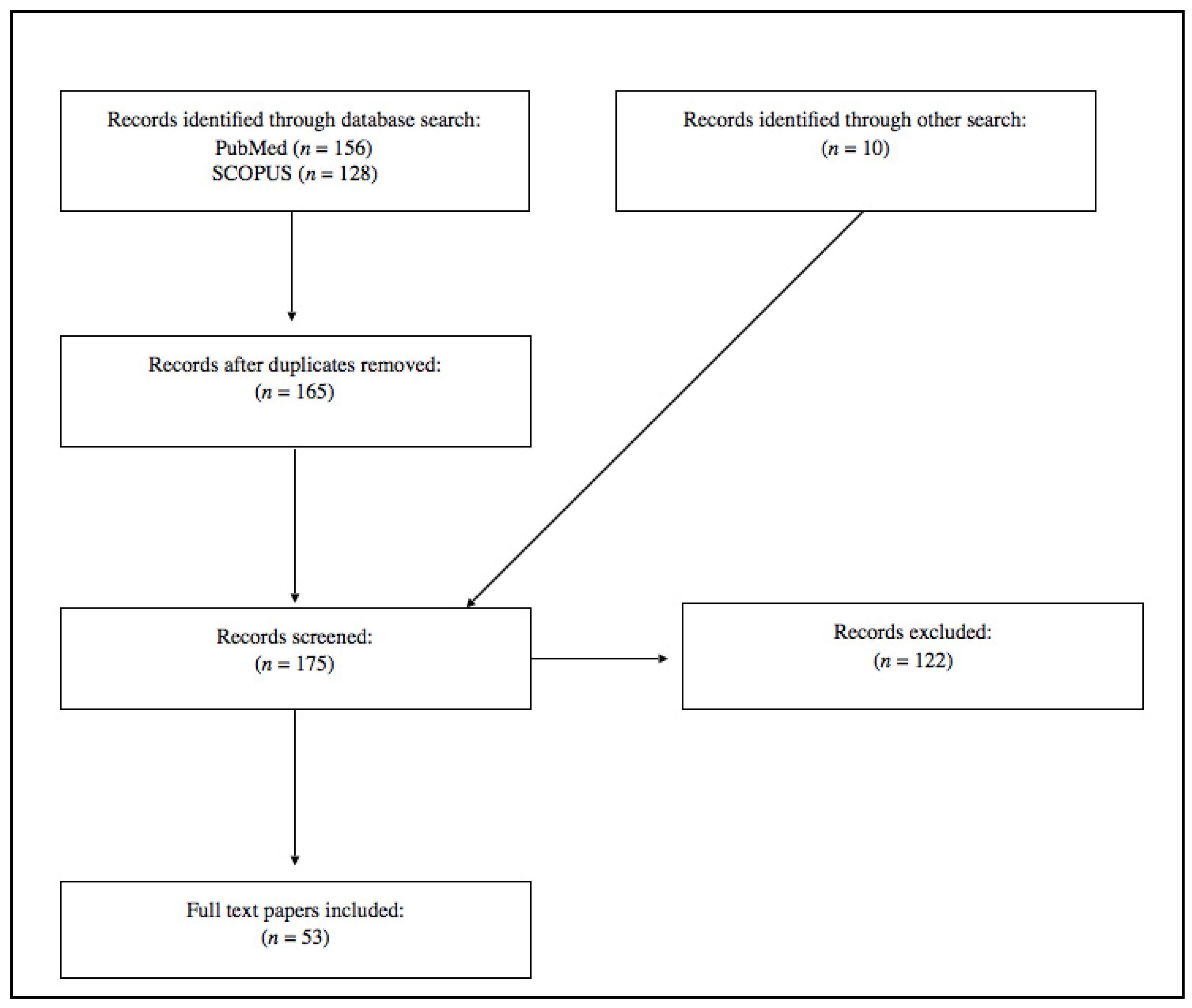Healthcare 09 00017 g001 Healthcare 09 00017 g001