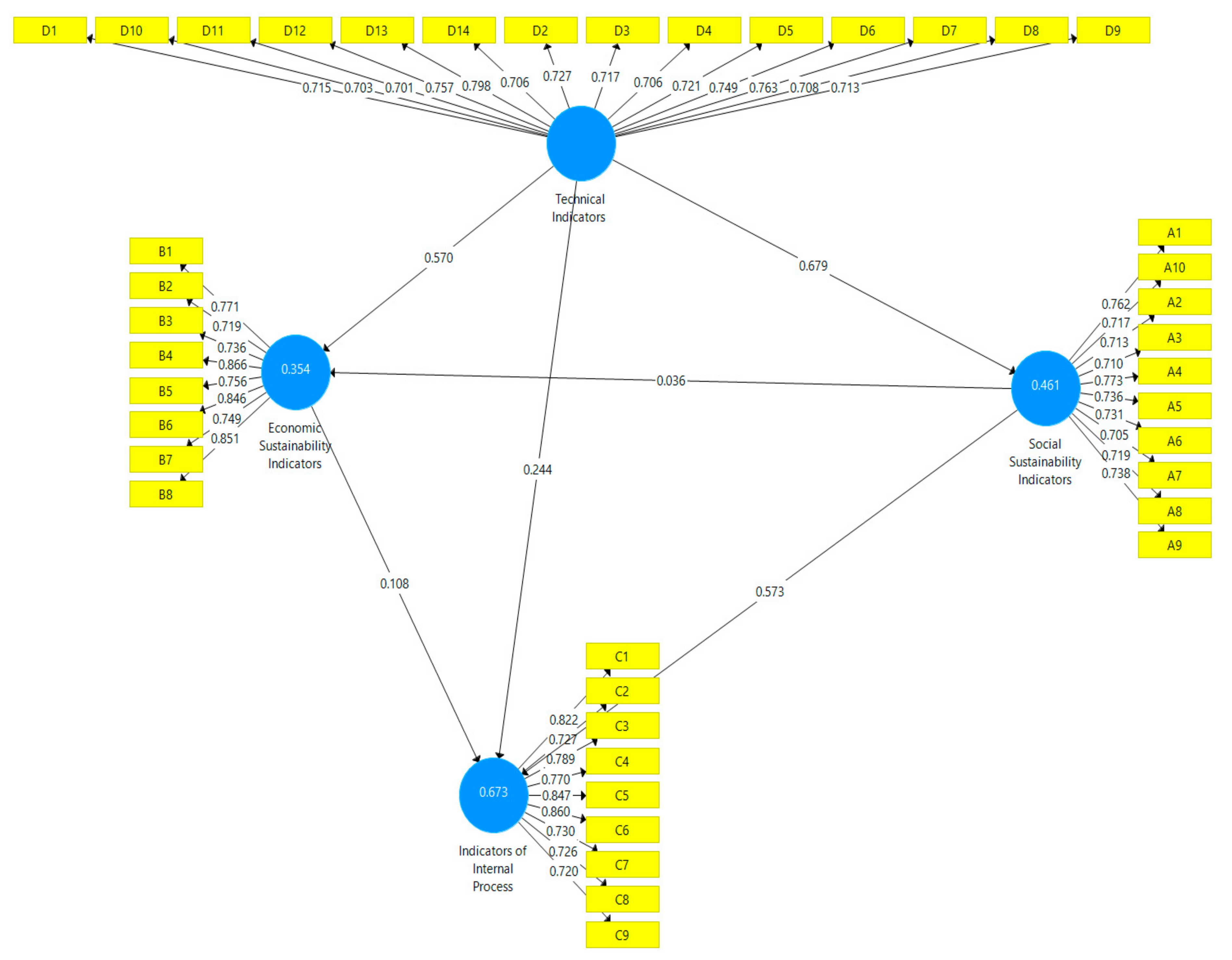 Healthcare 09 00019 g001 Healthcare 09 00019 g001