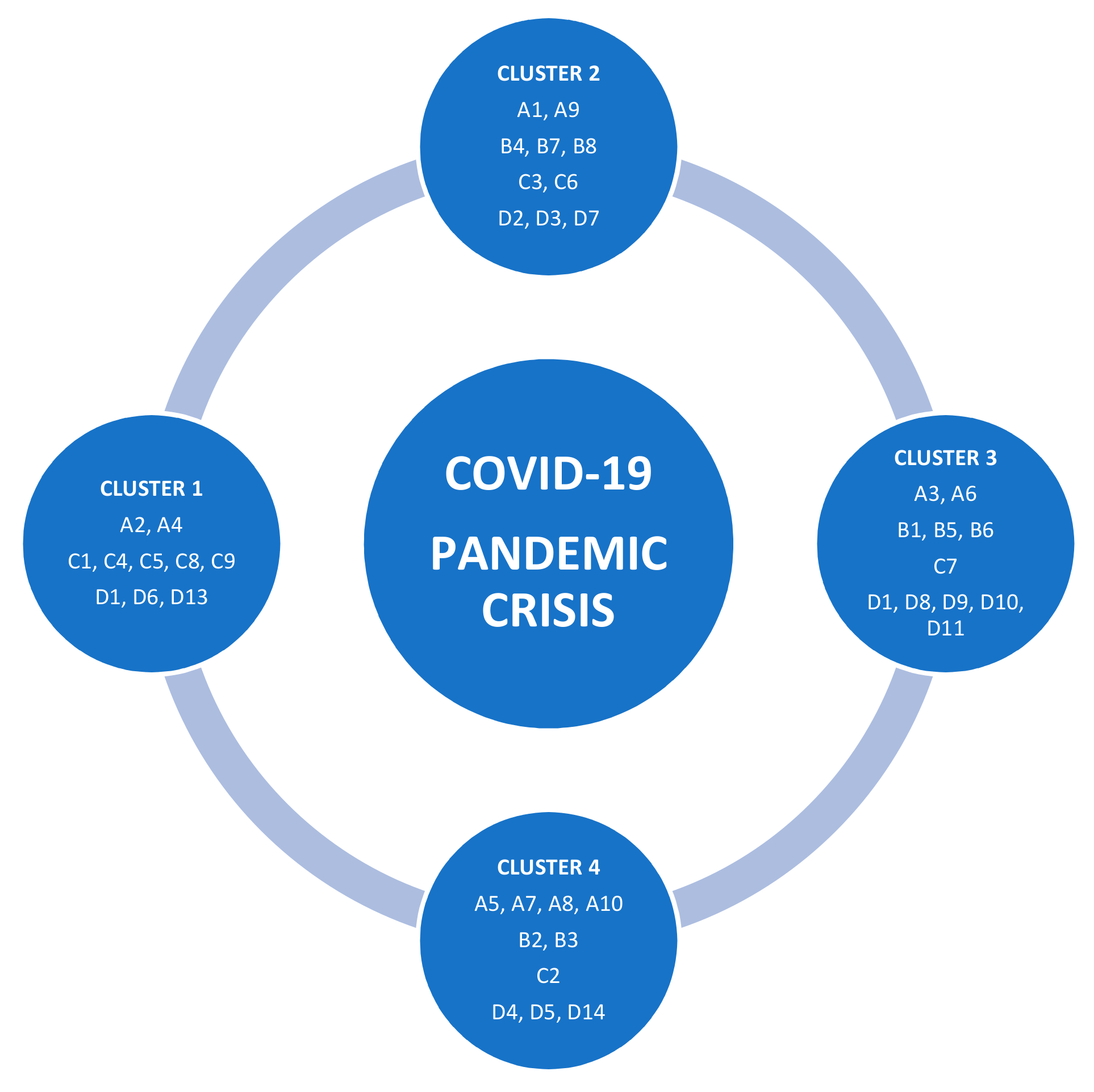 Healthcare 09 00019 g002 Healthcare 09 00019 g002