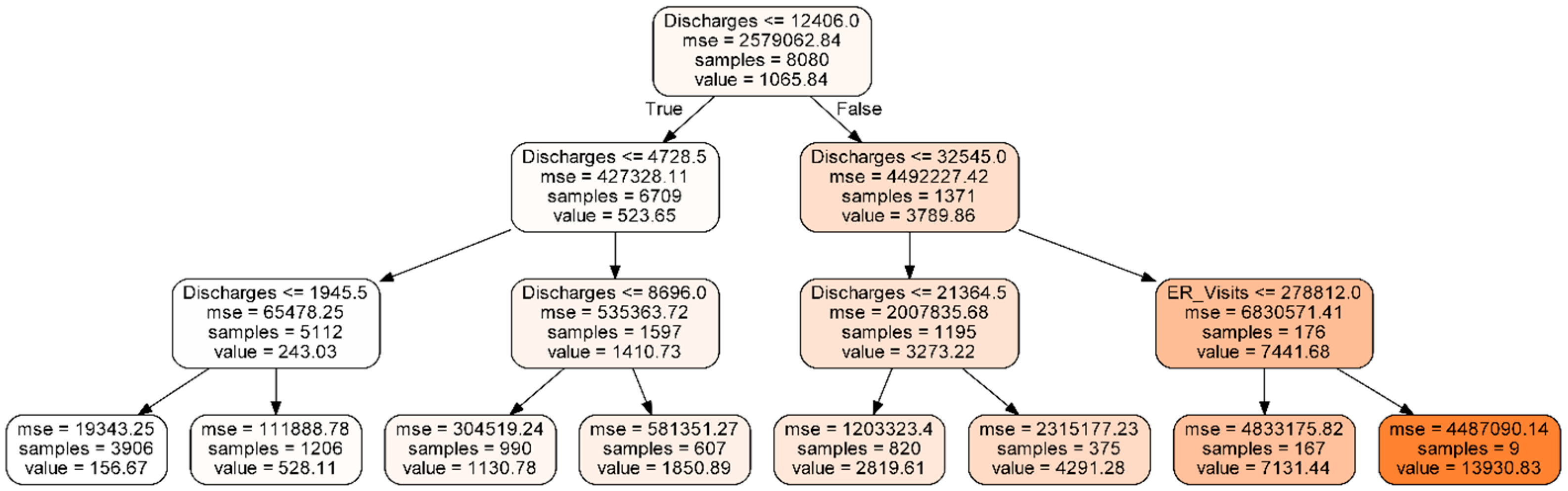 Healthcare 09 00022 g001 Healthcare 09 00022 g001