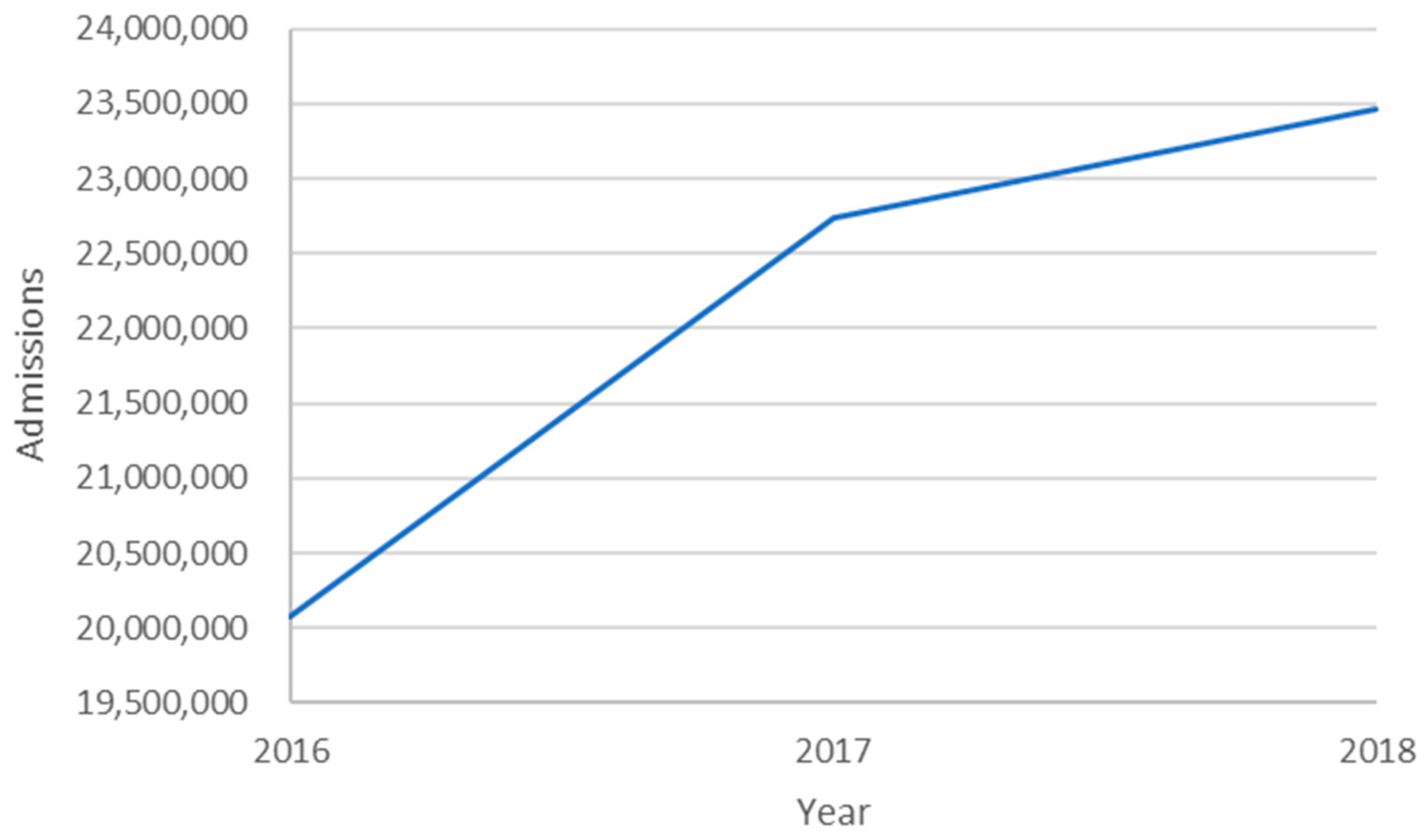 Healthcare 09 00022 g002 Healthcare 09 00022 g002