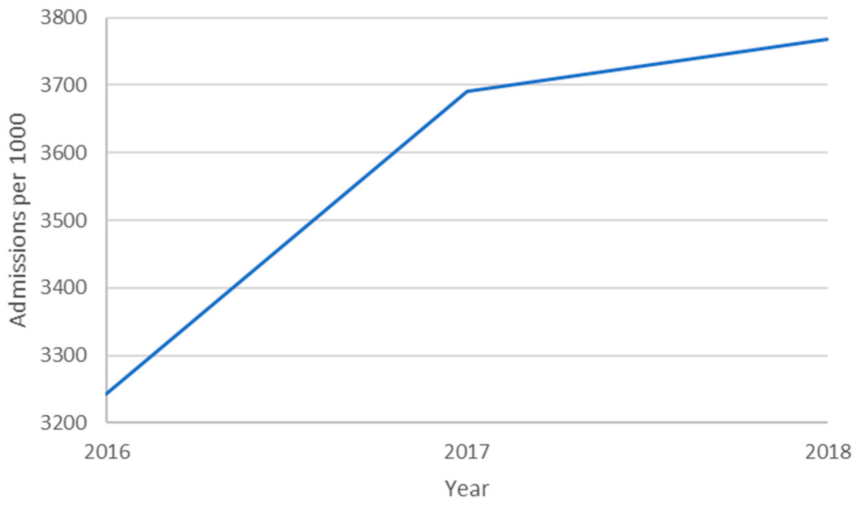Healthcare 09 00022 g003 Healthcare 09 00022 g003