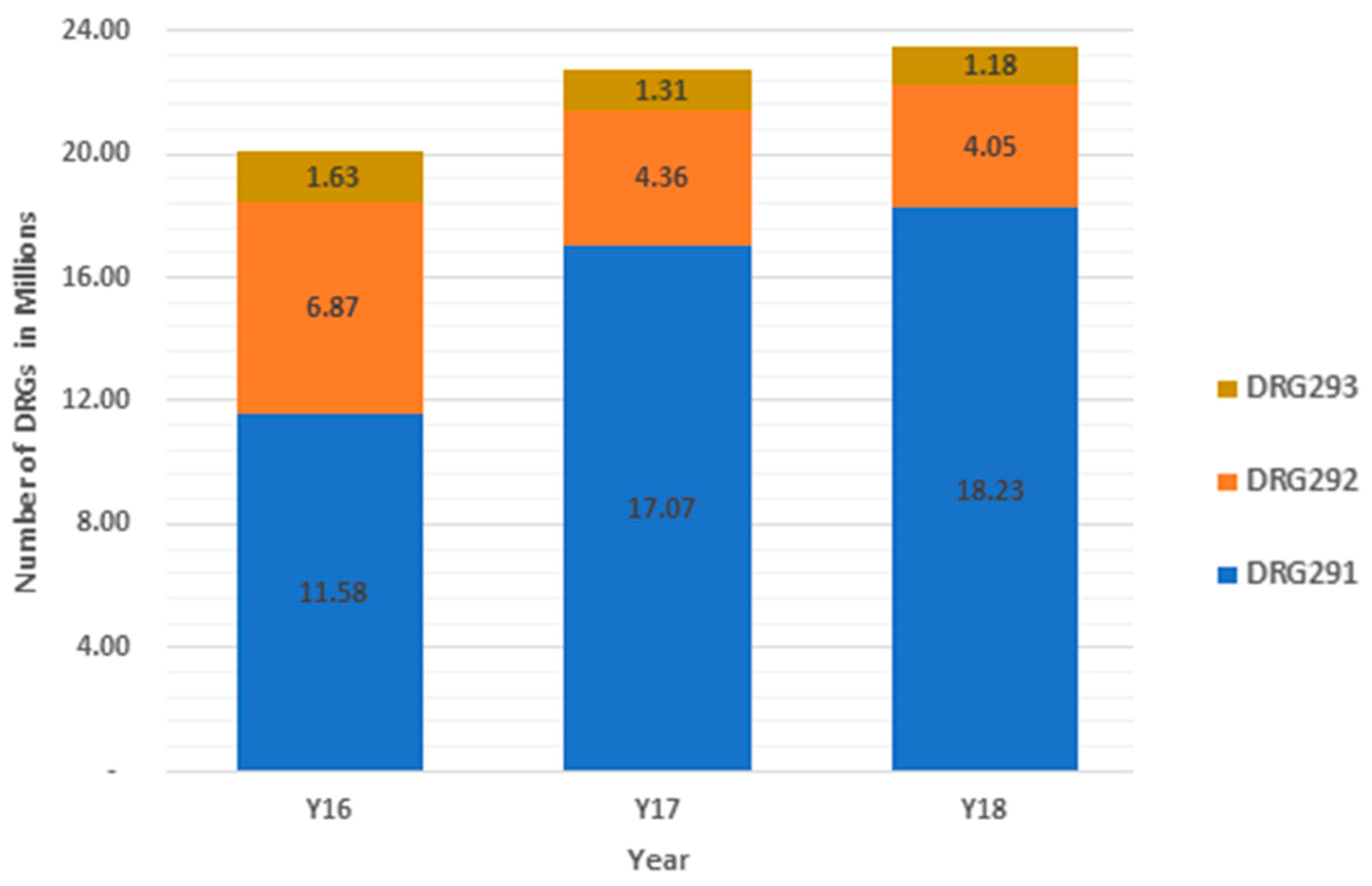 Healthcare 09 00022 g004 Healthcare 09 00022 g004