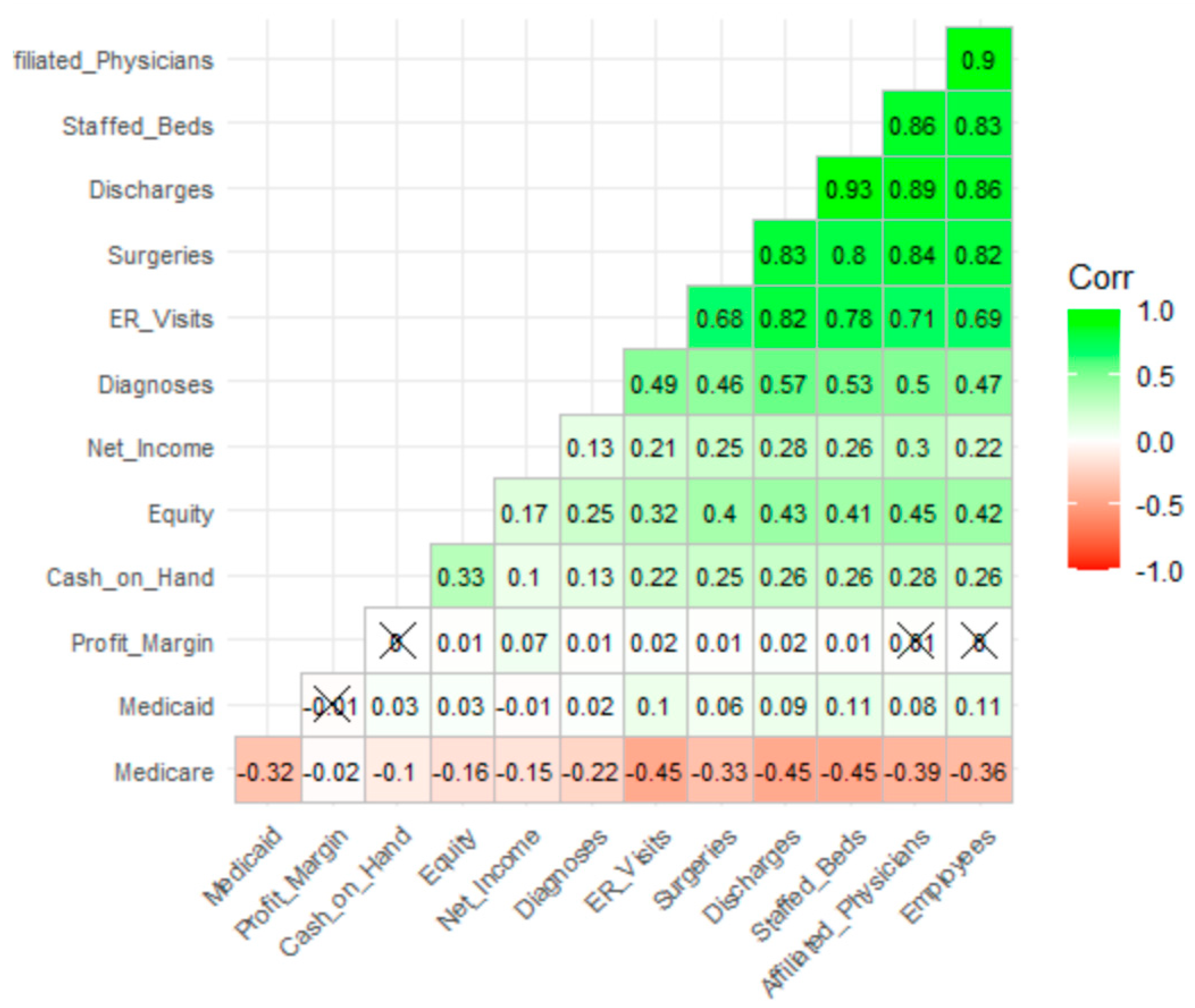 Healthcare 09 00022 g006 Healthcare 09 00022 g006
