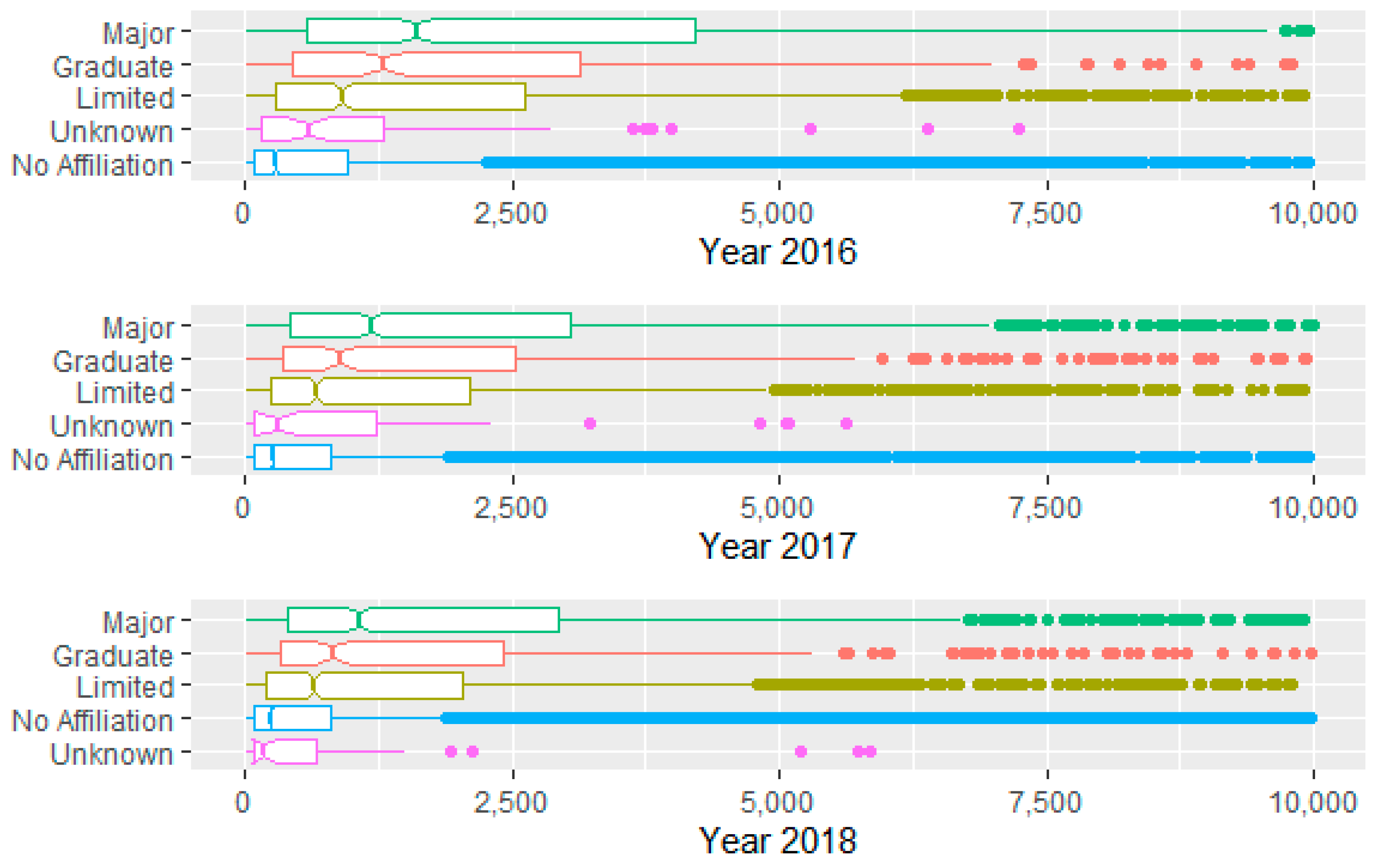 Healthcare 09 00022 g007 Healthcare 09 00022 g007