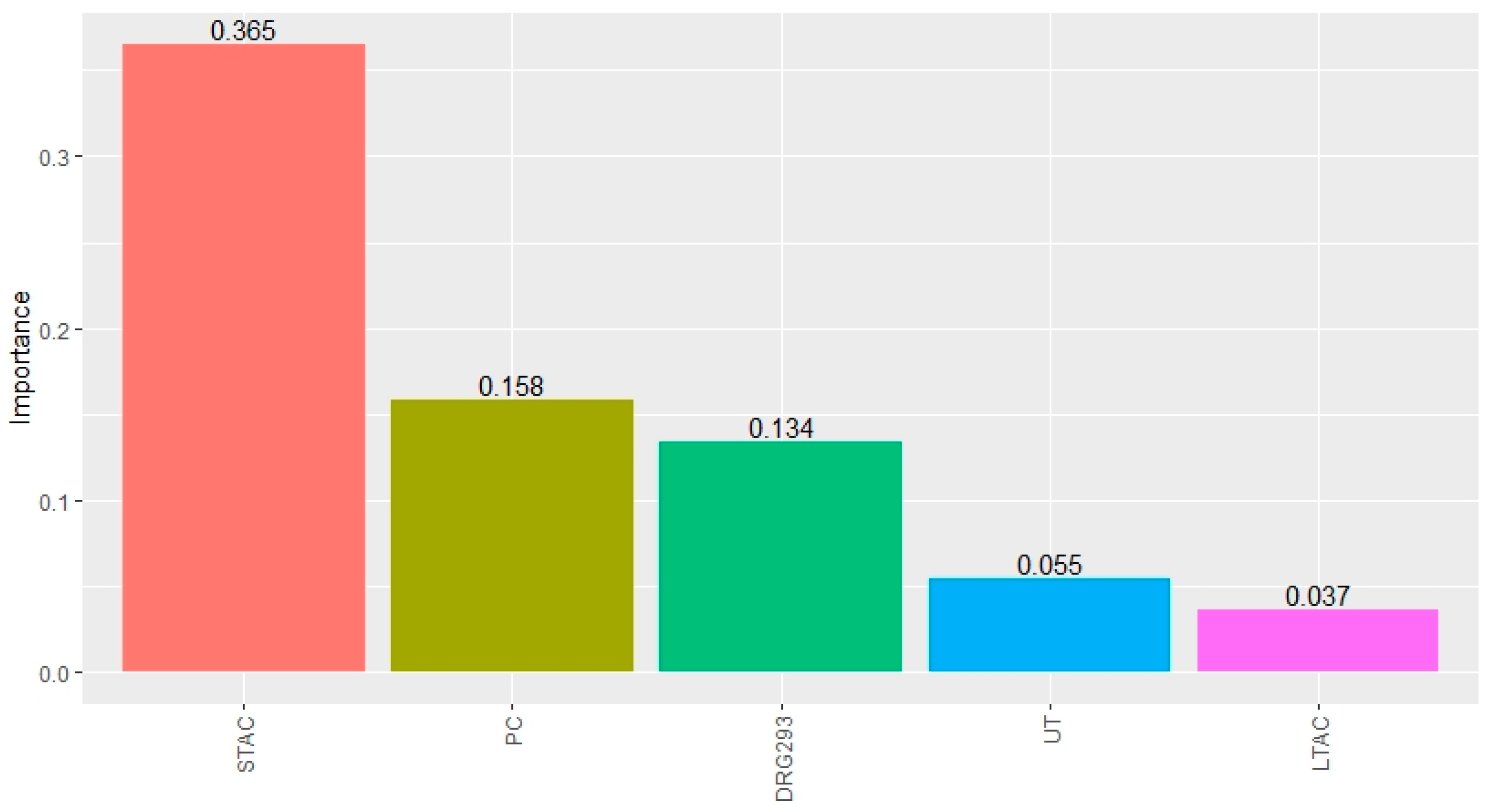 Healthcare 09 00022 g009 Healthcare 09 00022 g009