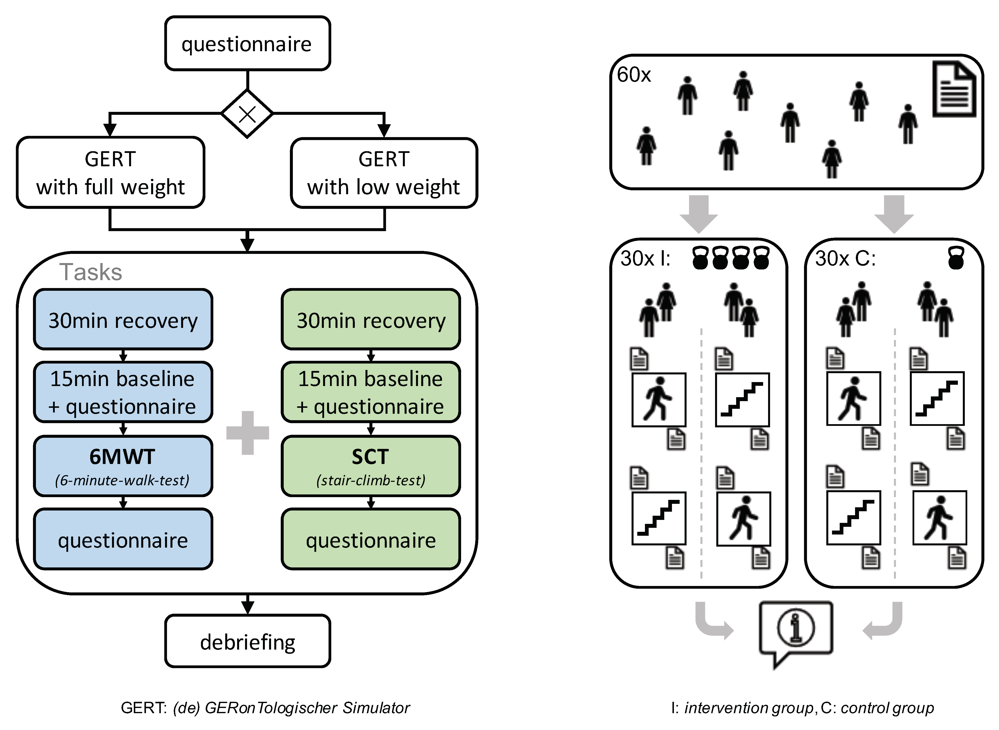 Healthcare 09 00027 g002 Healthcare 09 00027 g002