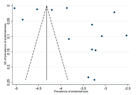 Healthcare 09 00029 g0a1