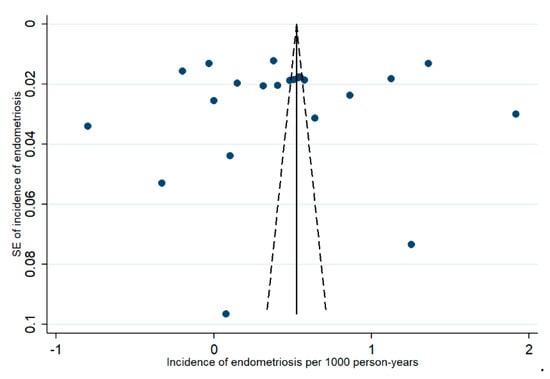 Healthcare 09 00029 g0a2