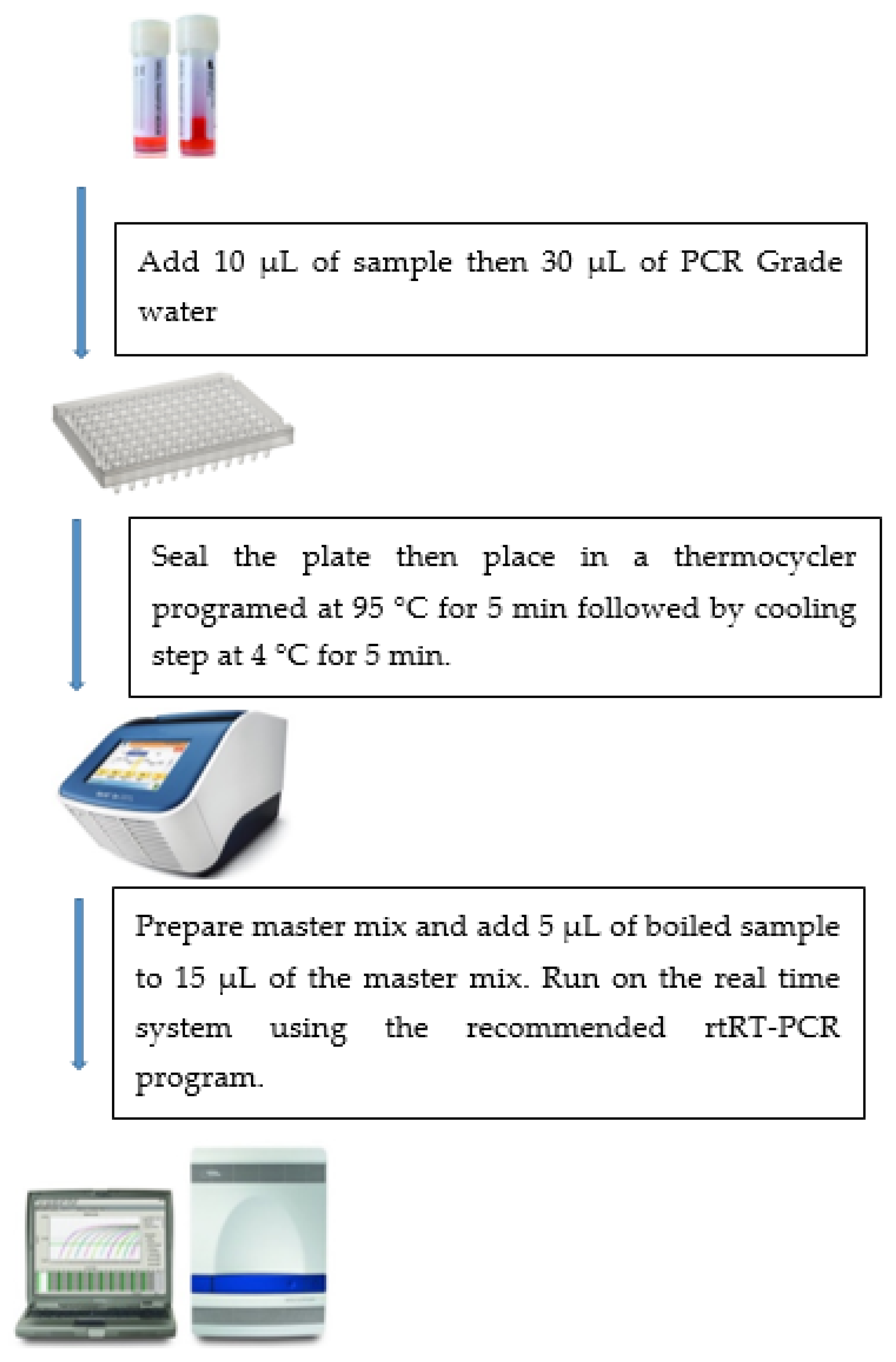Healthcare 09 00037 g001