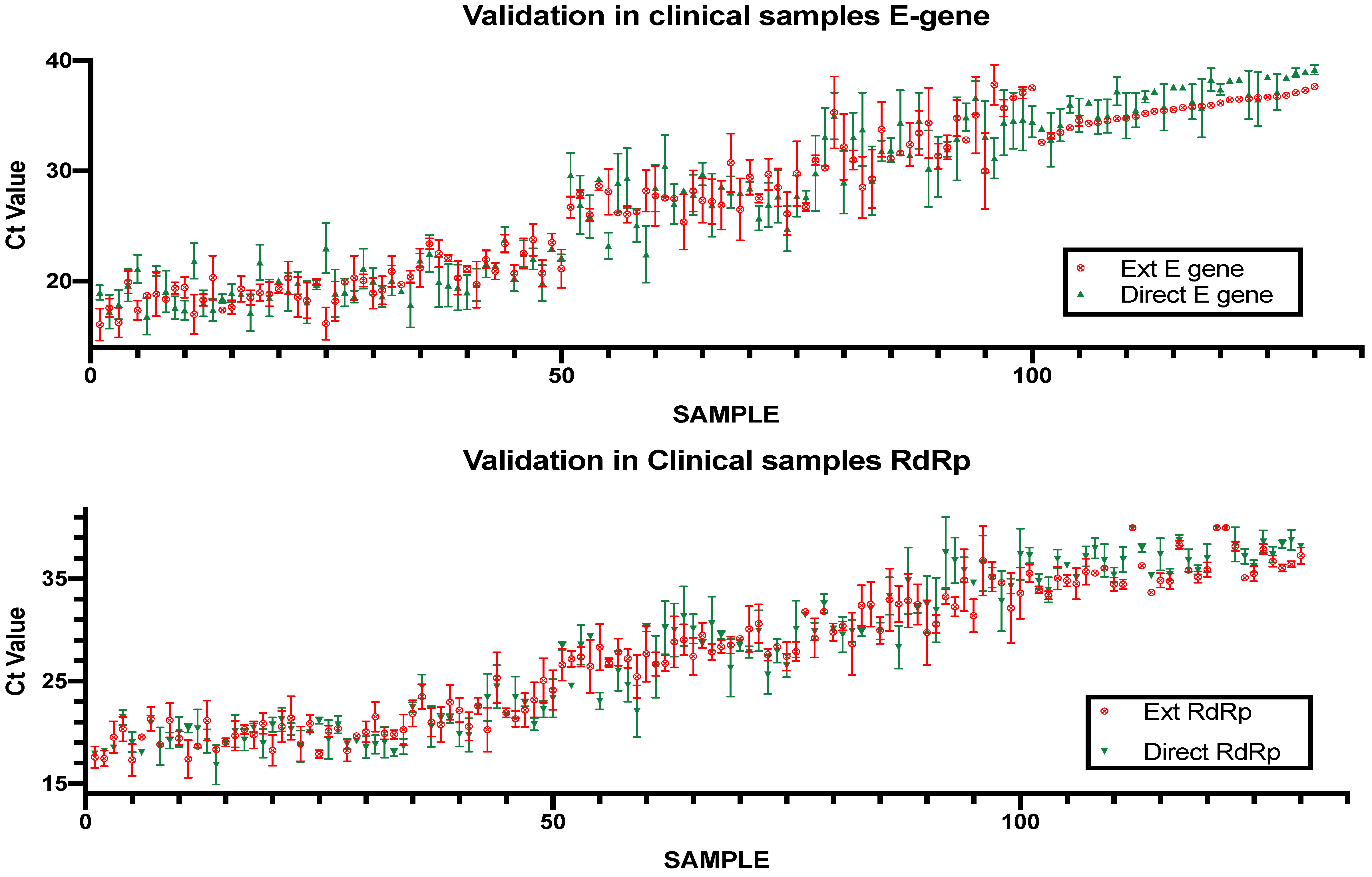 Healthcare 09 00037 g005