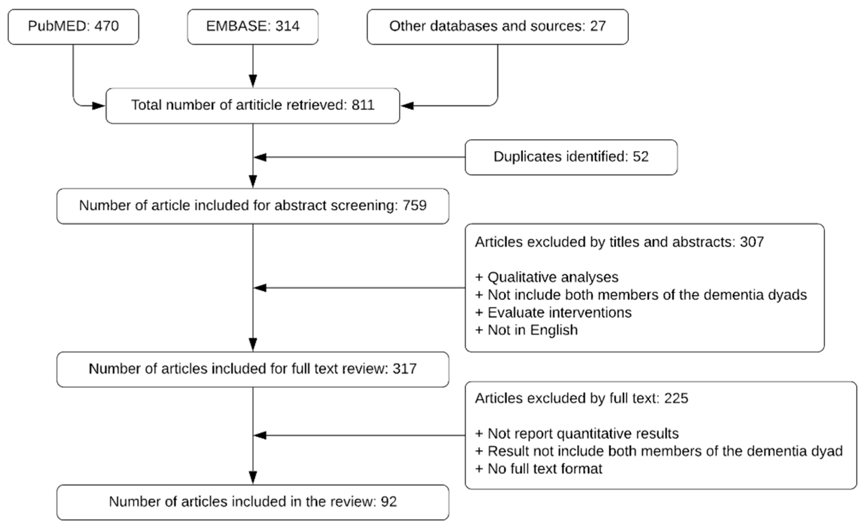 Healthcare 09 00044 g001 Healthcare 09 00044 g001