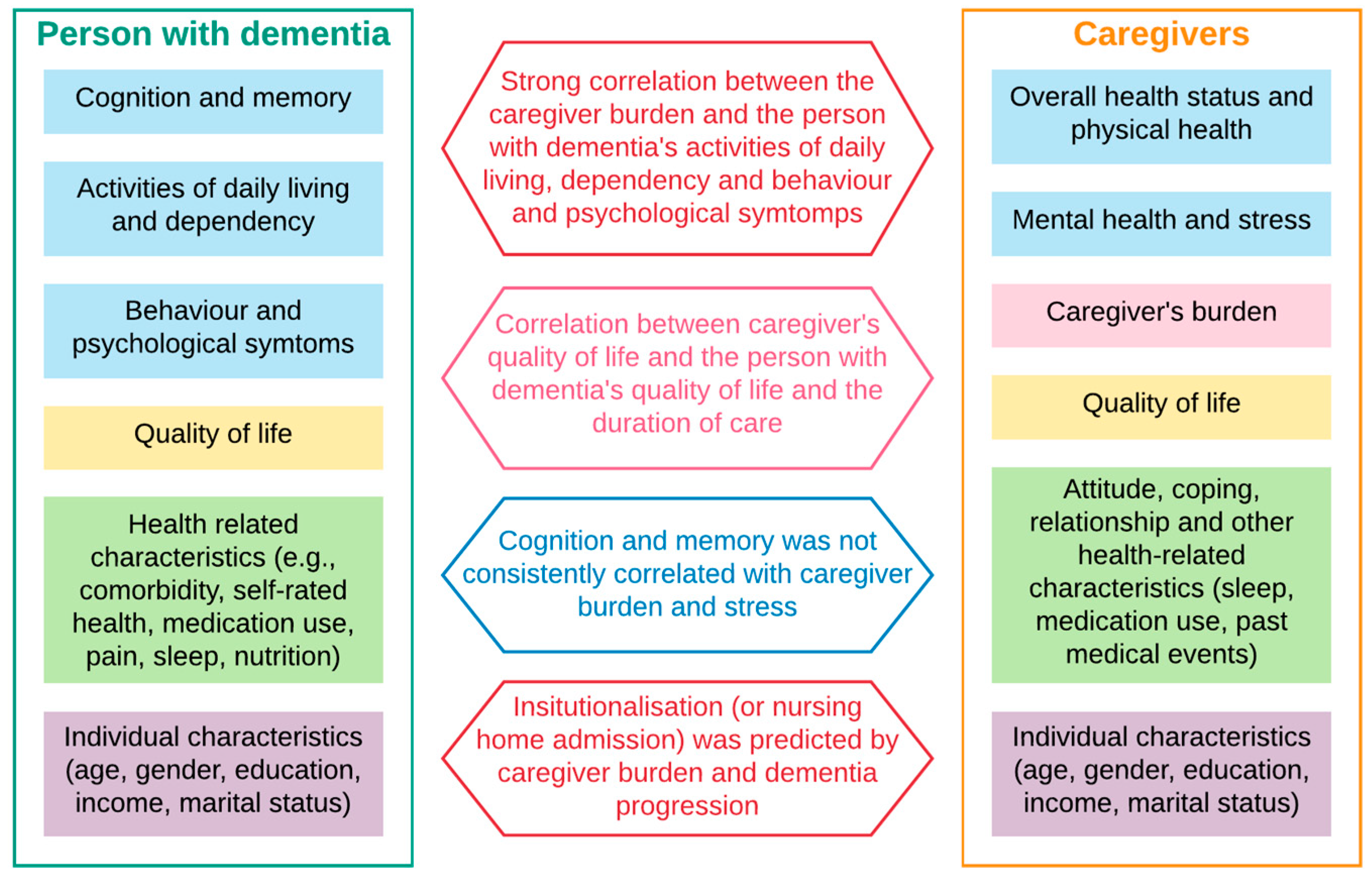 Healthcare 09 00044 g002 Healthcare 09 00044 g002