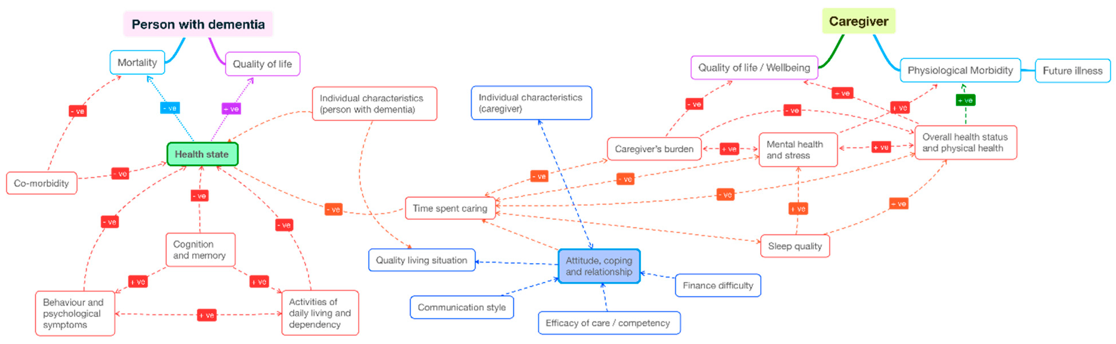 Healthcare 09 00044 g003 Healthcare 09 00044 g003