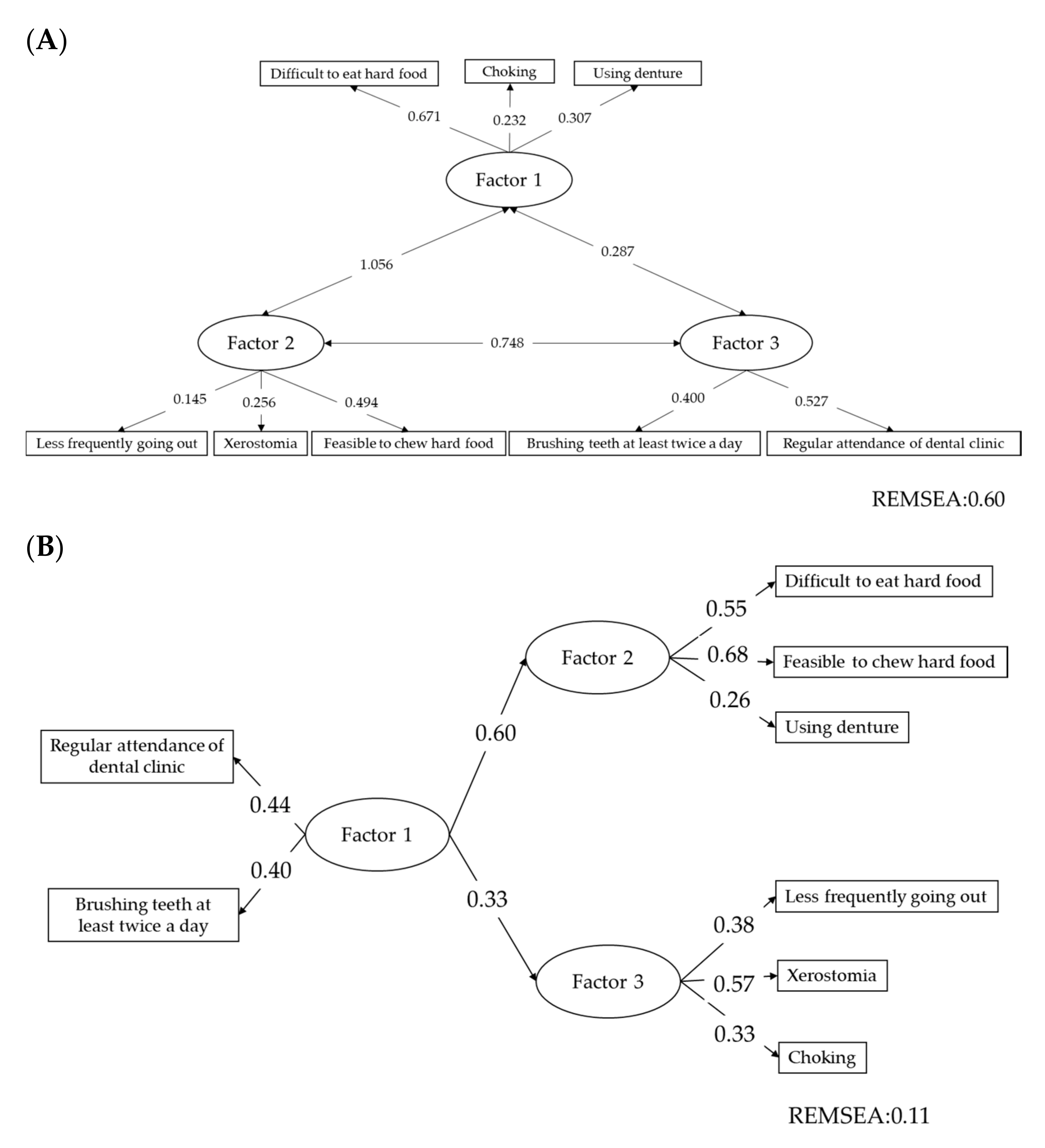 Healthcare 09 00045 g001 Healthcare 09 00045 g001