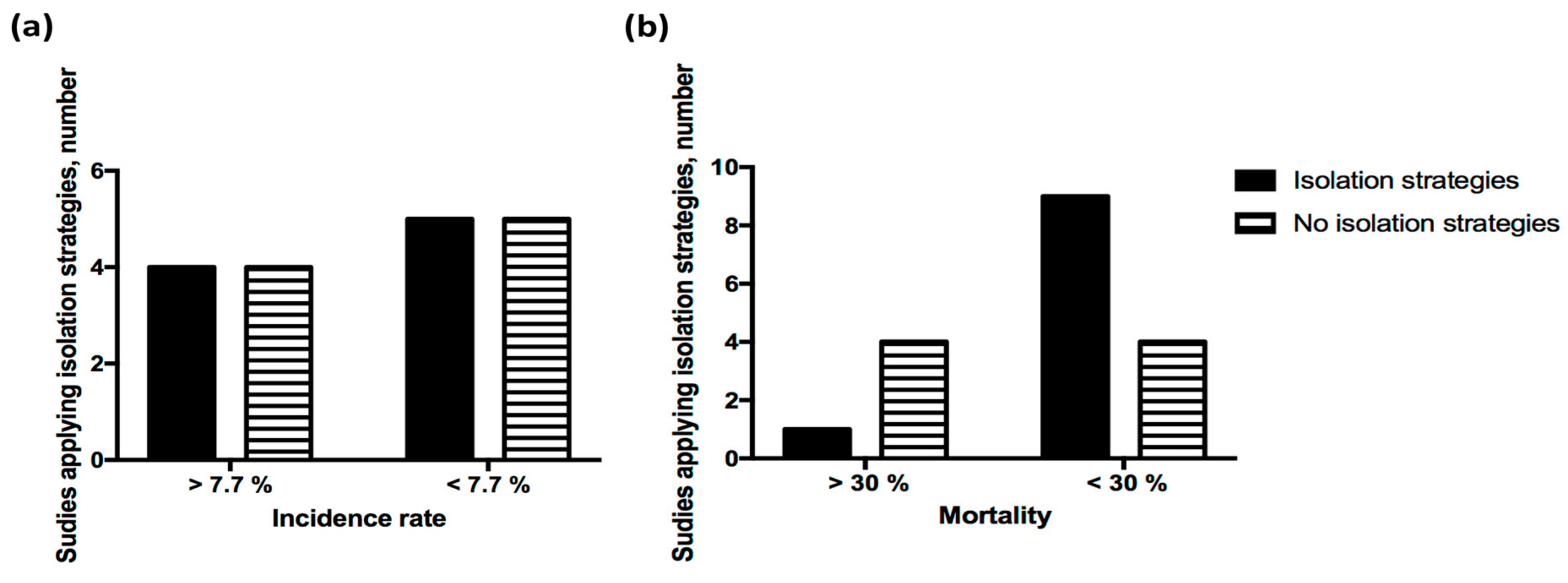 Healthcare 09 00047 g005 Healthcare 09 00047 g005