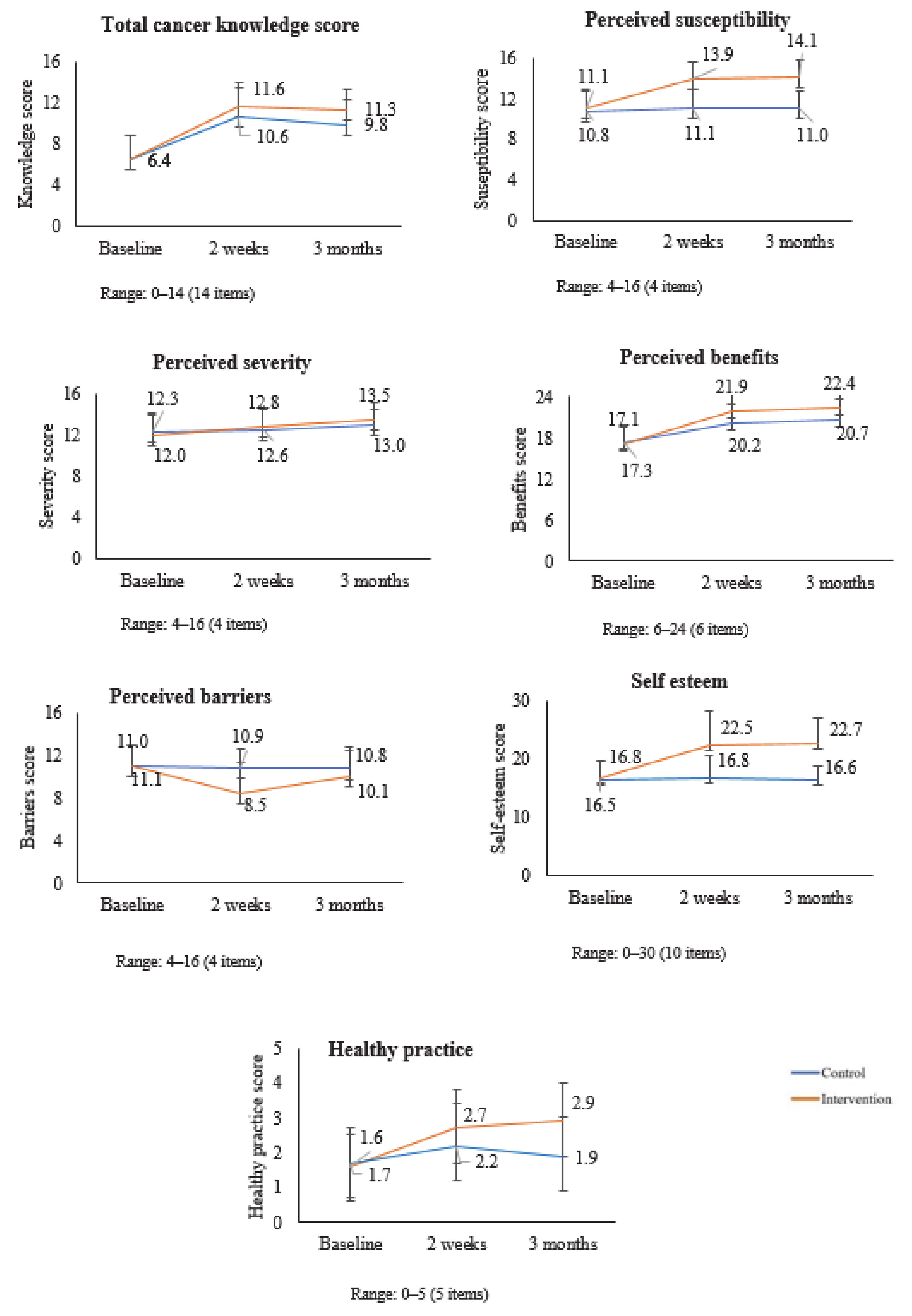 Healthcare 09 00064 g002