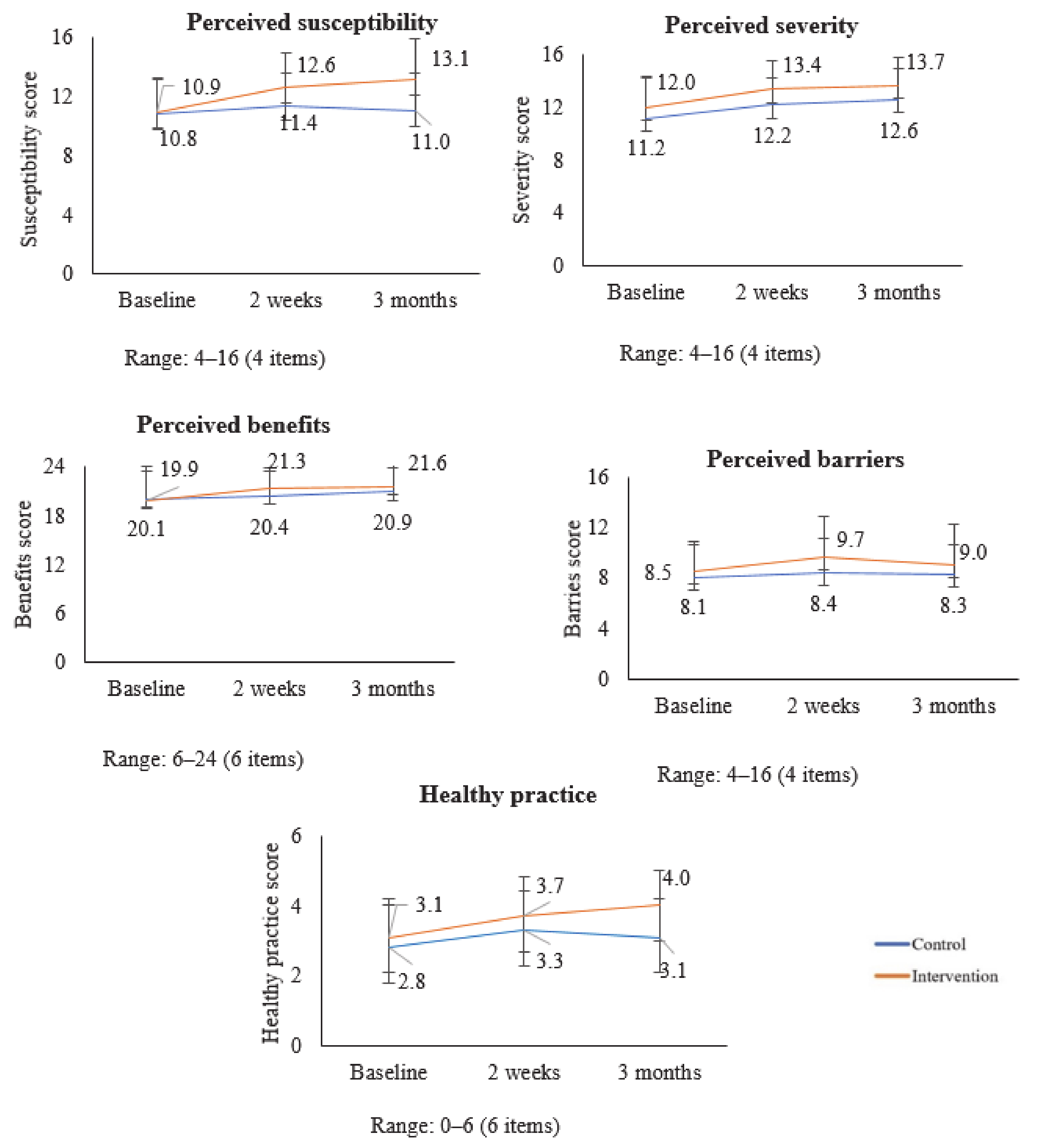 Healthcare 09 00064 g003
