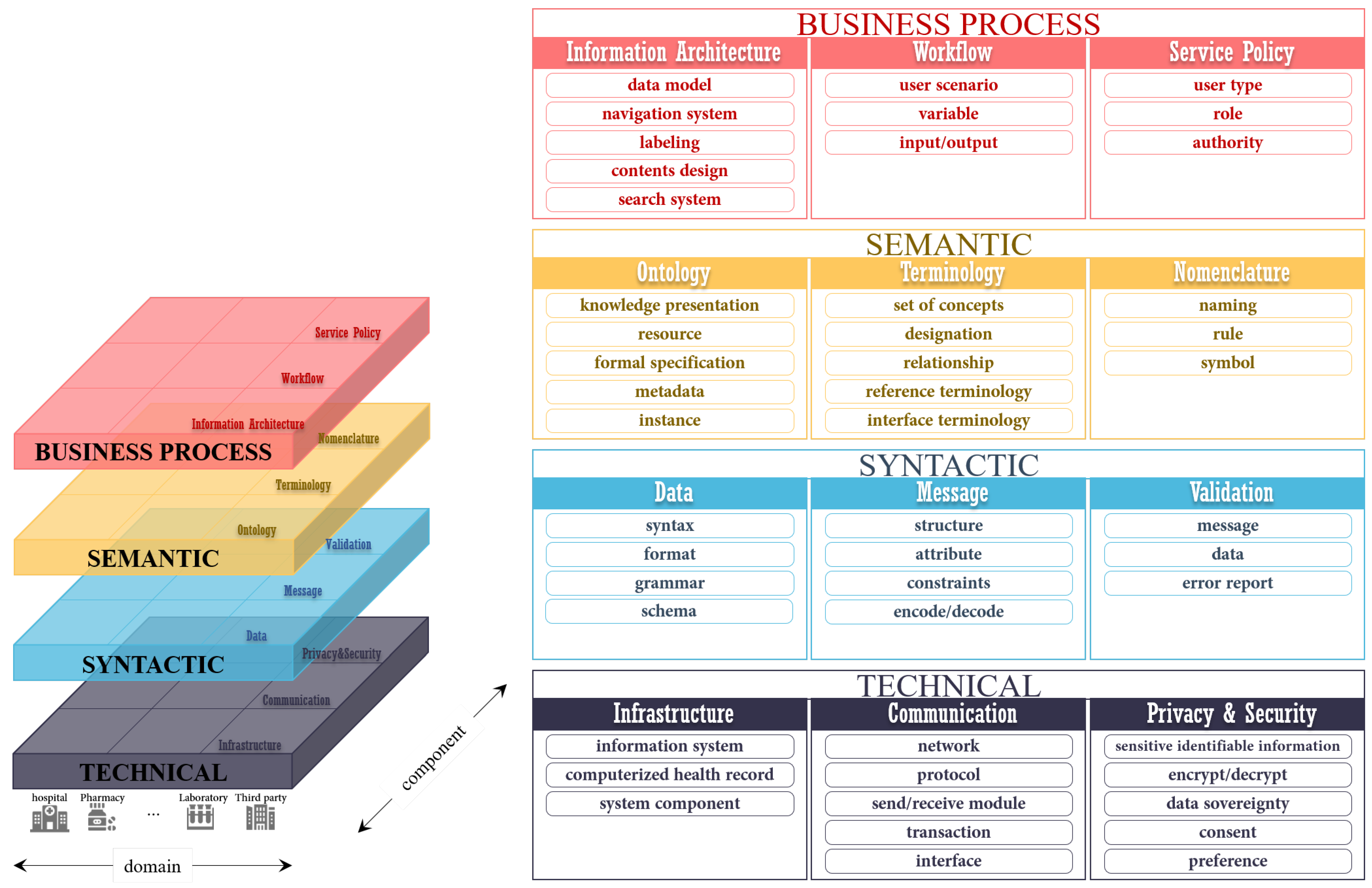 Healthcare 09 00067 g002