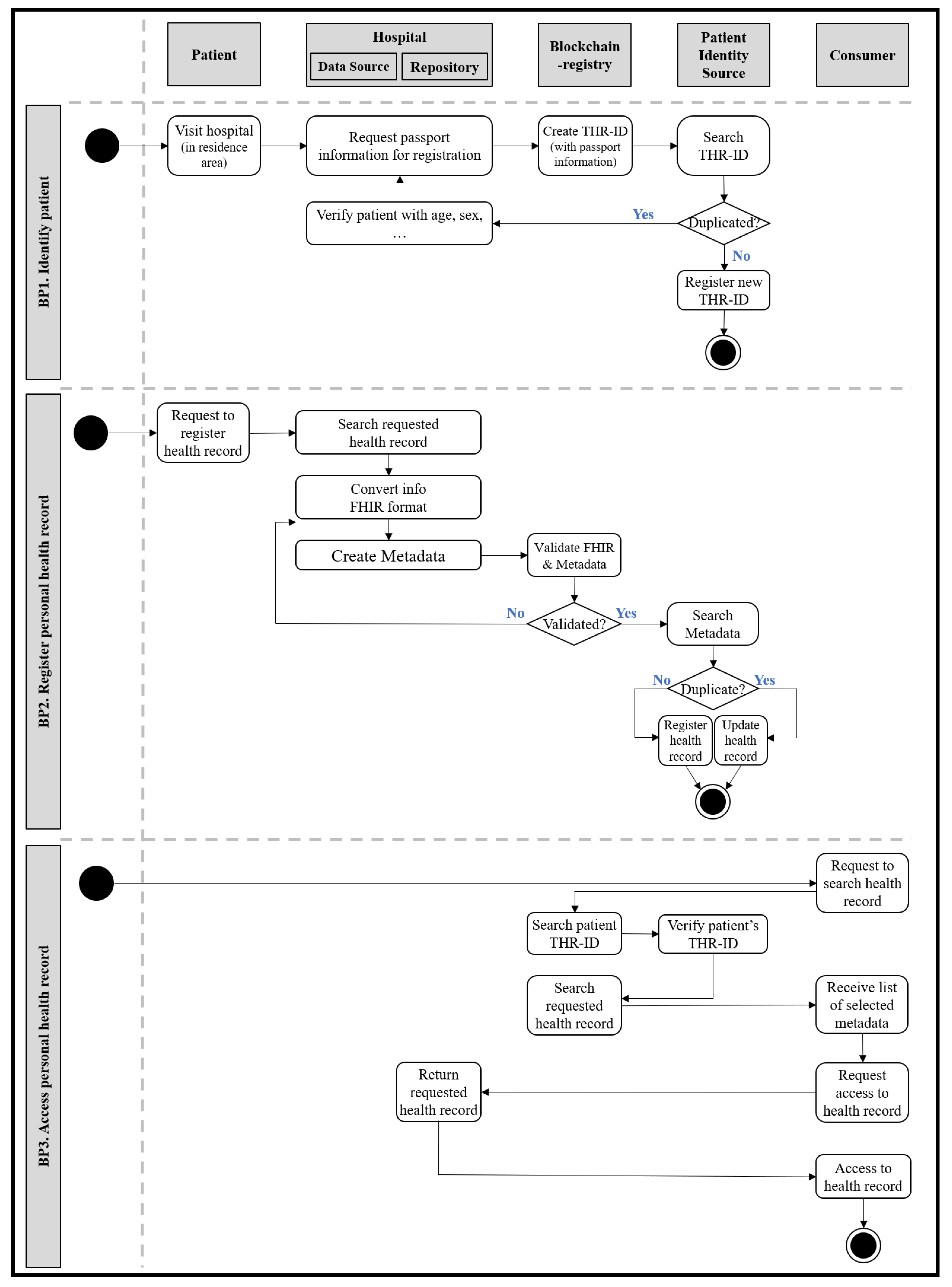Healthcare 09 00067 g004