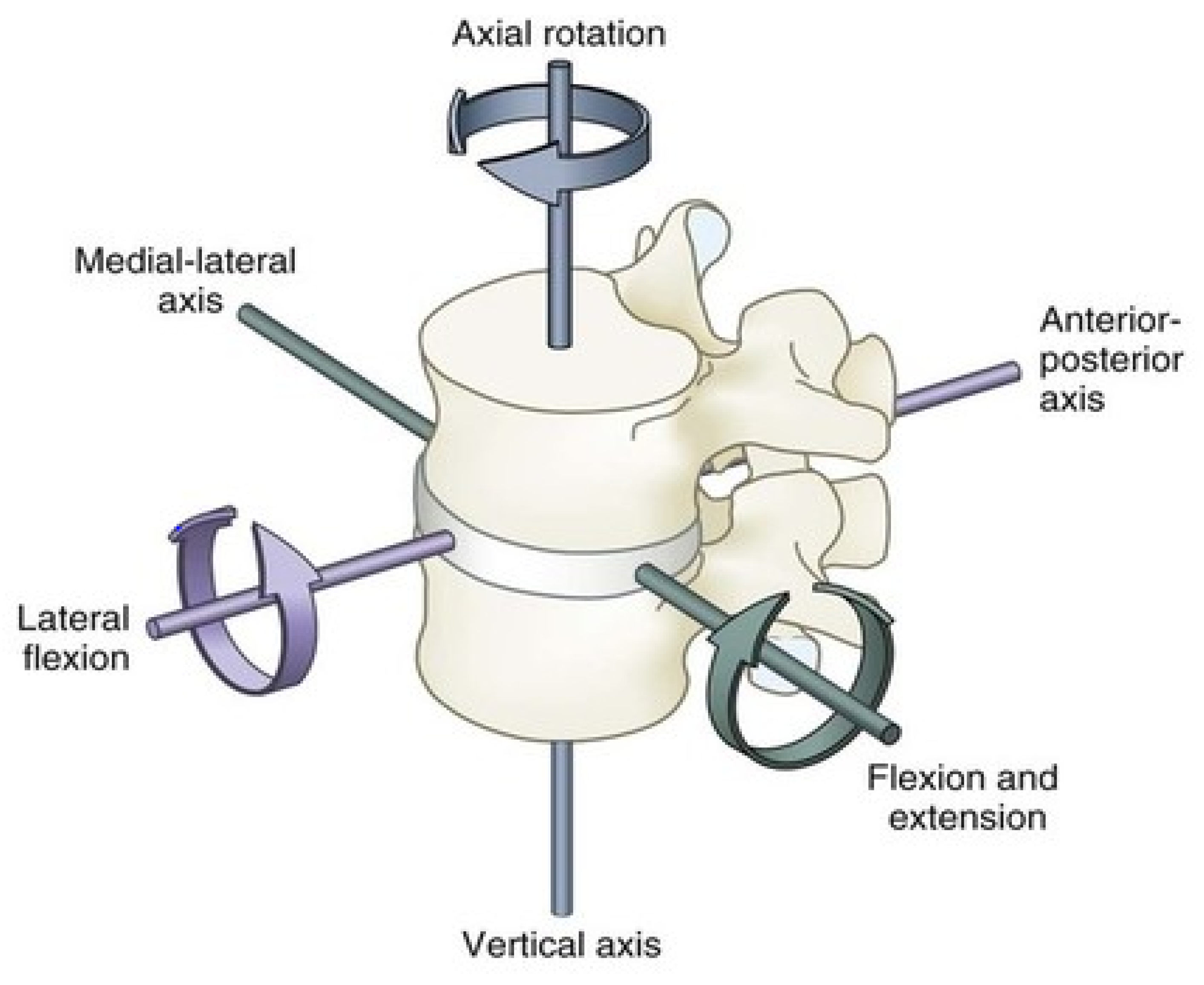Healthcare 09 00070 g001