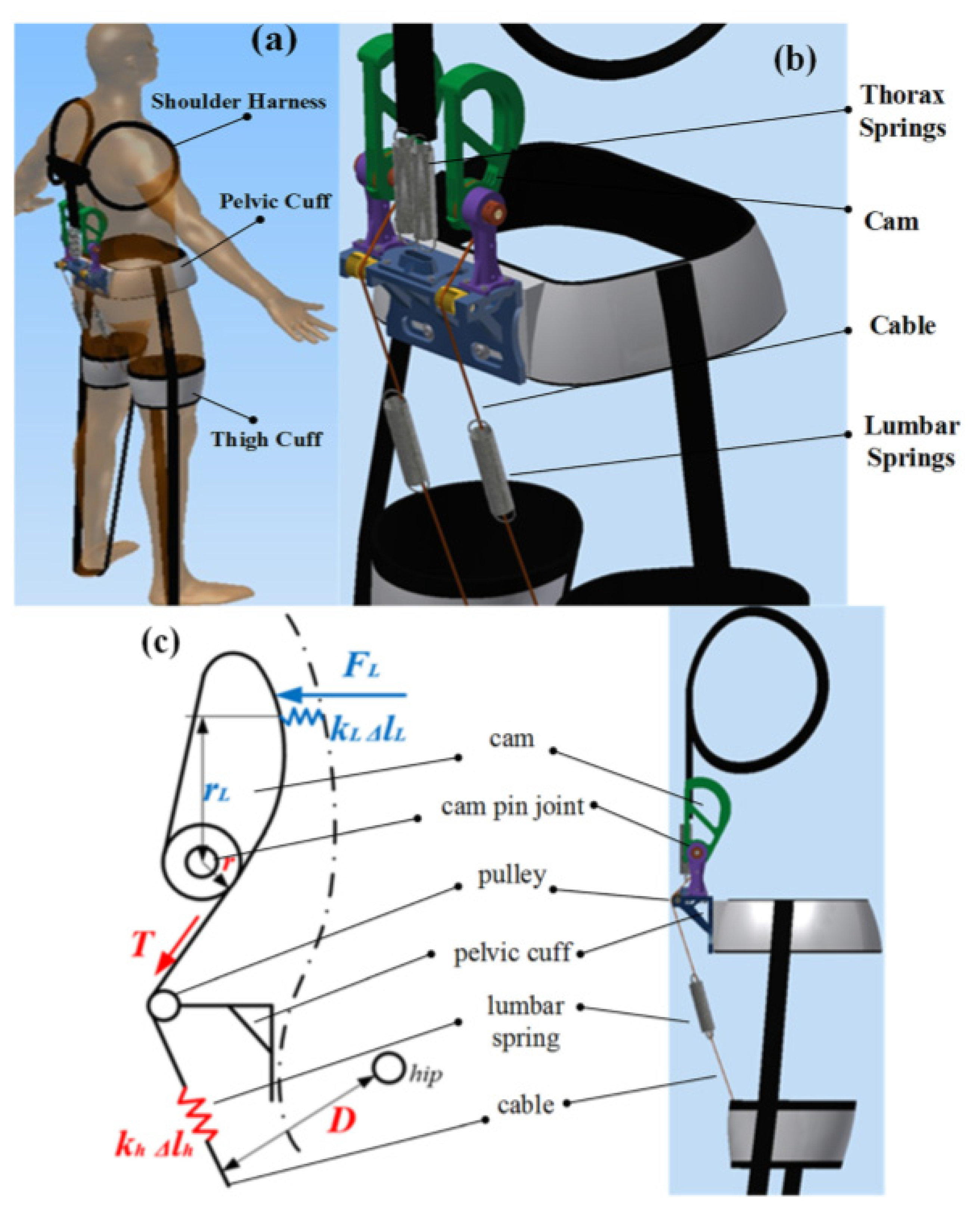 Healthcare 09 00070 g015
