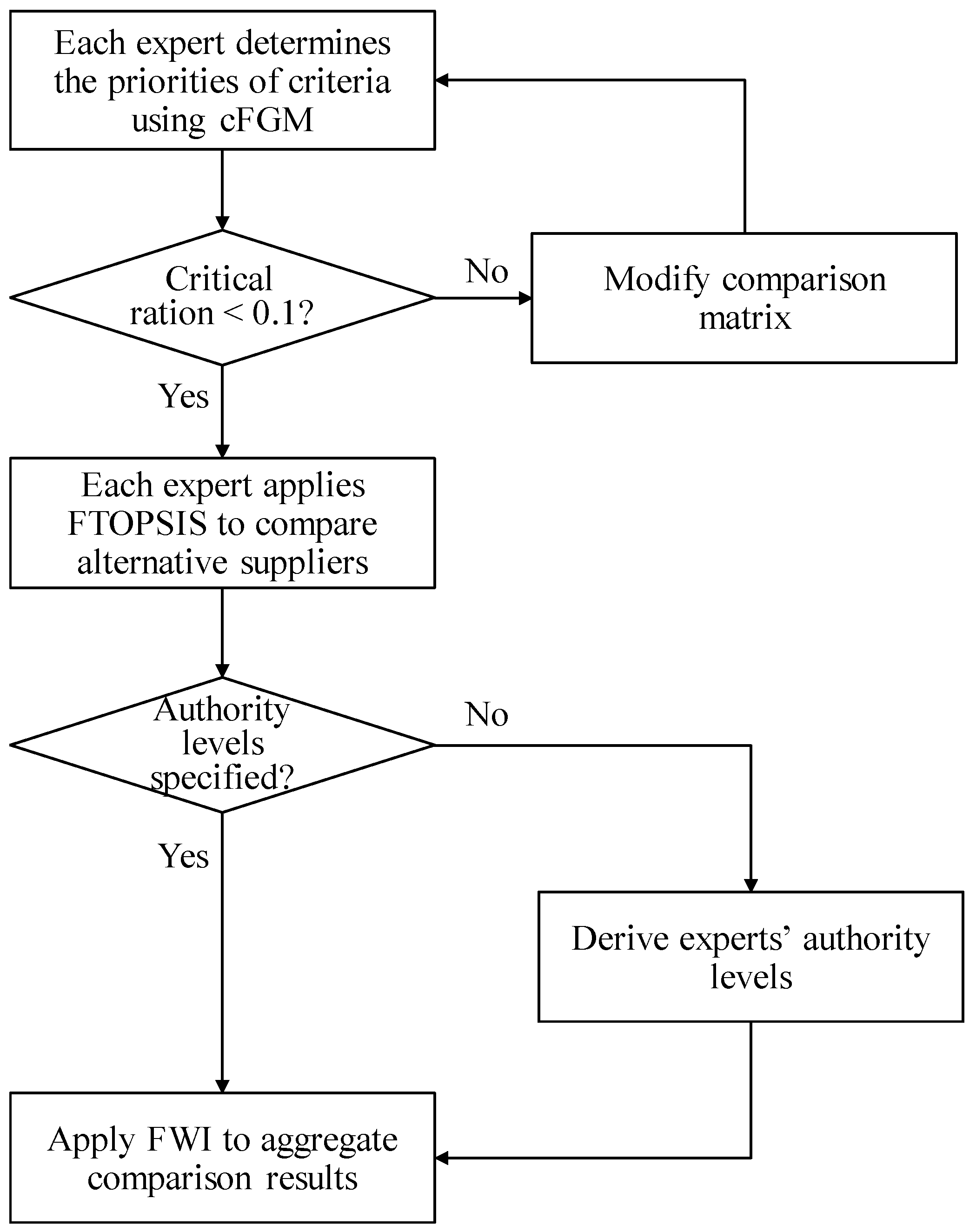 Healthcare 09 00071 g002