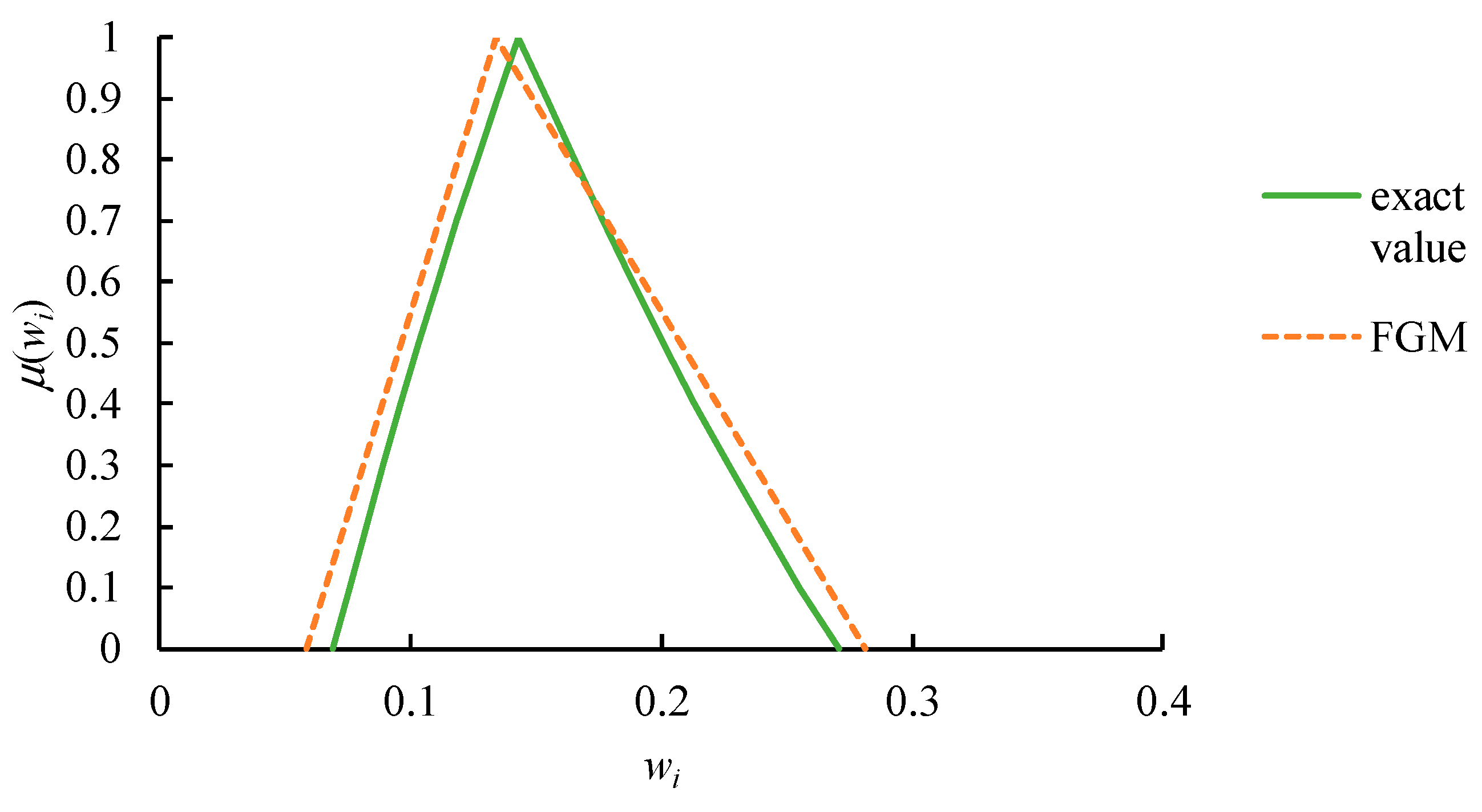 Healthcare 09 00071 g003