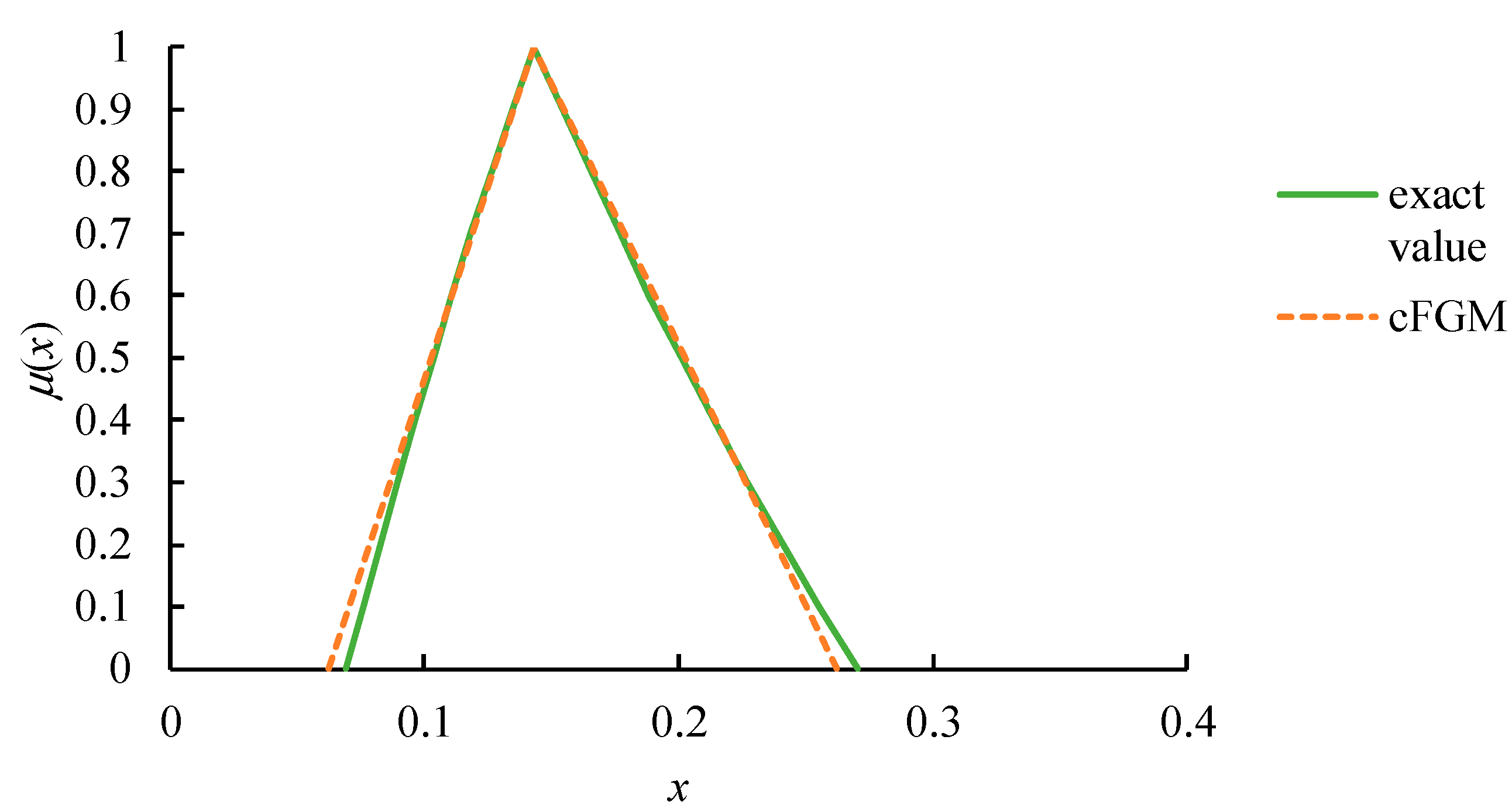 Healthcare 09 00071 g004