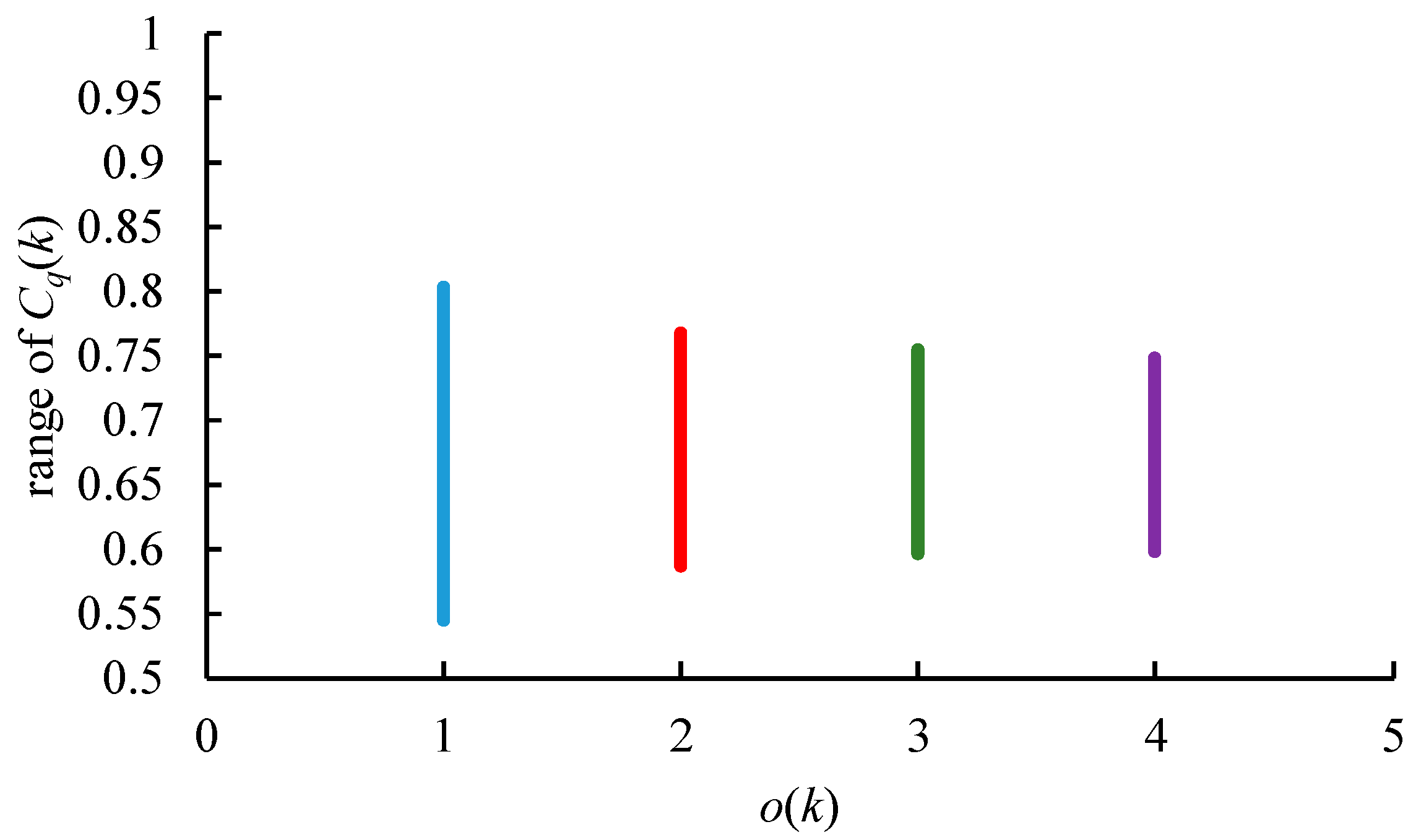 Healthcare 09 00071 g005