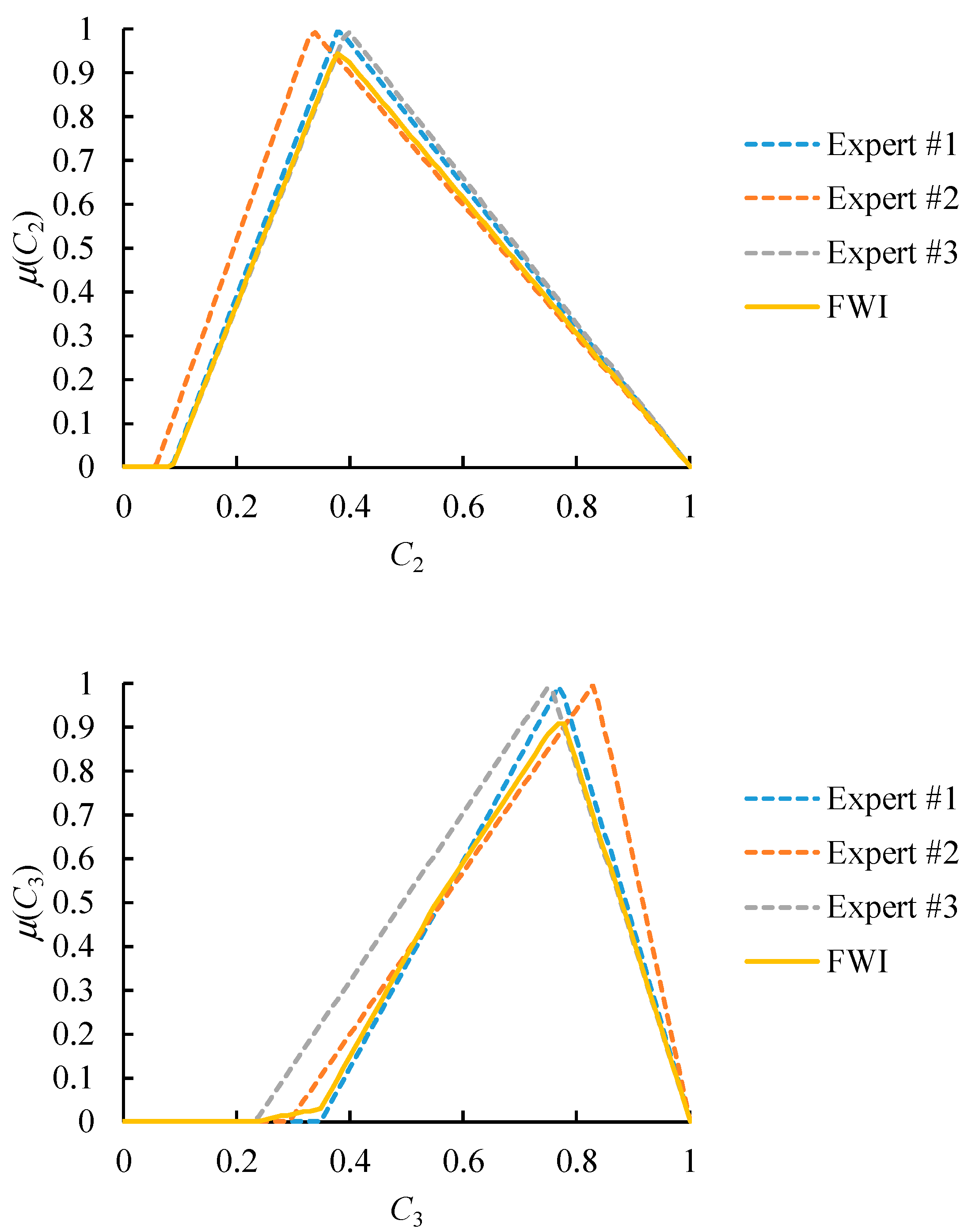 Healthcare 09 00071 g010b