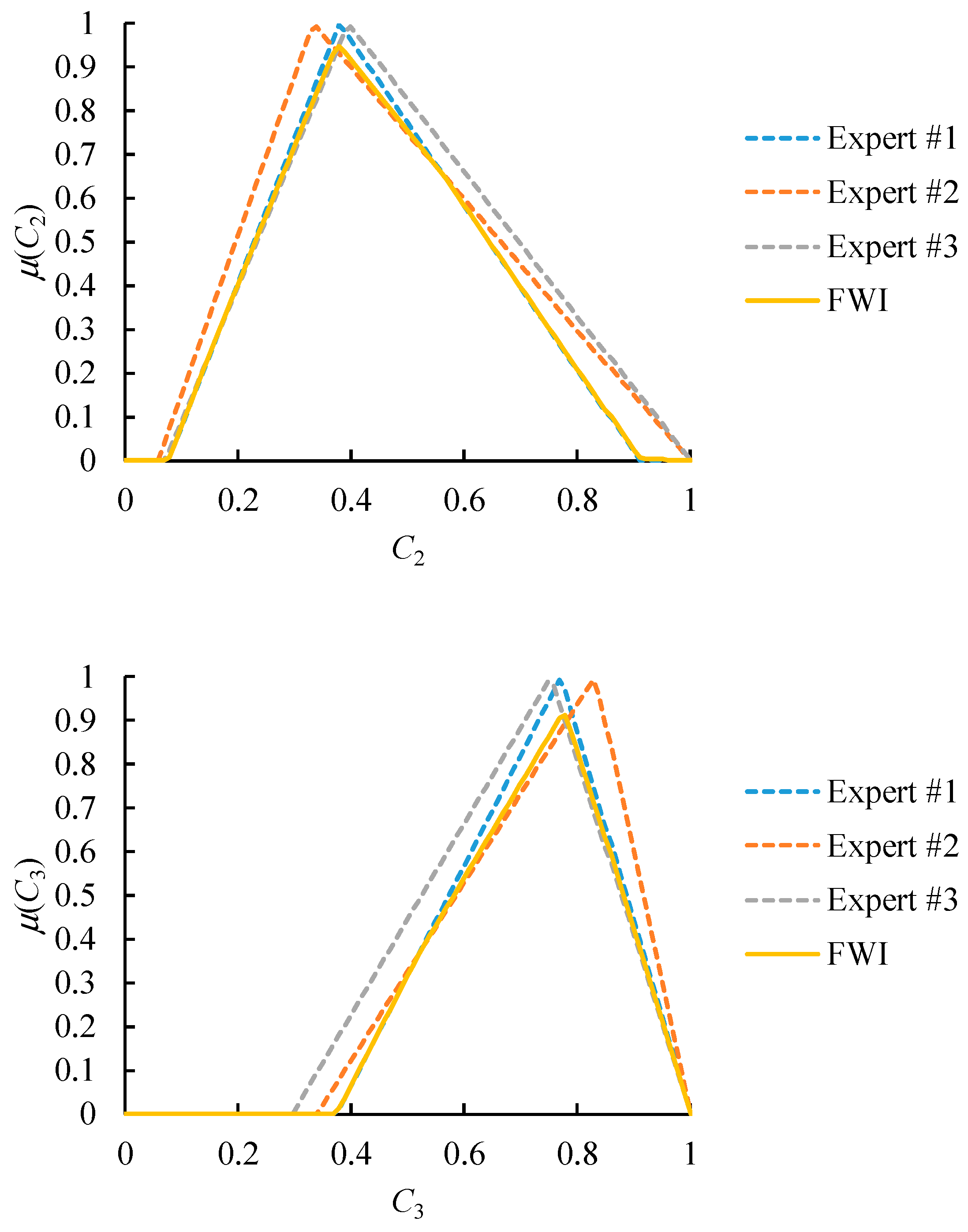 Healthcare 09 00071 g011b