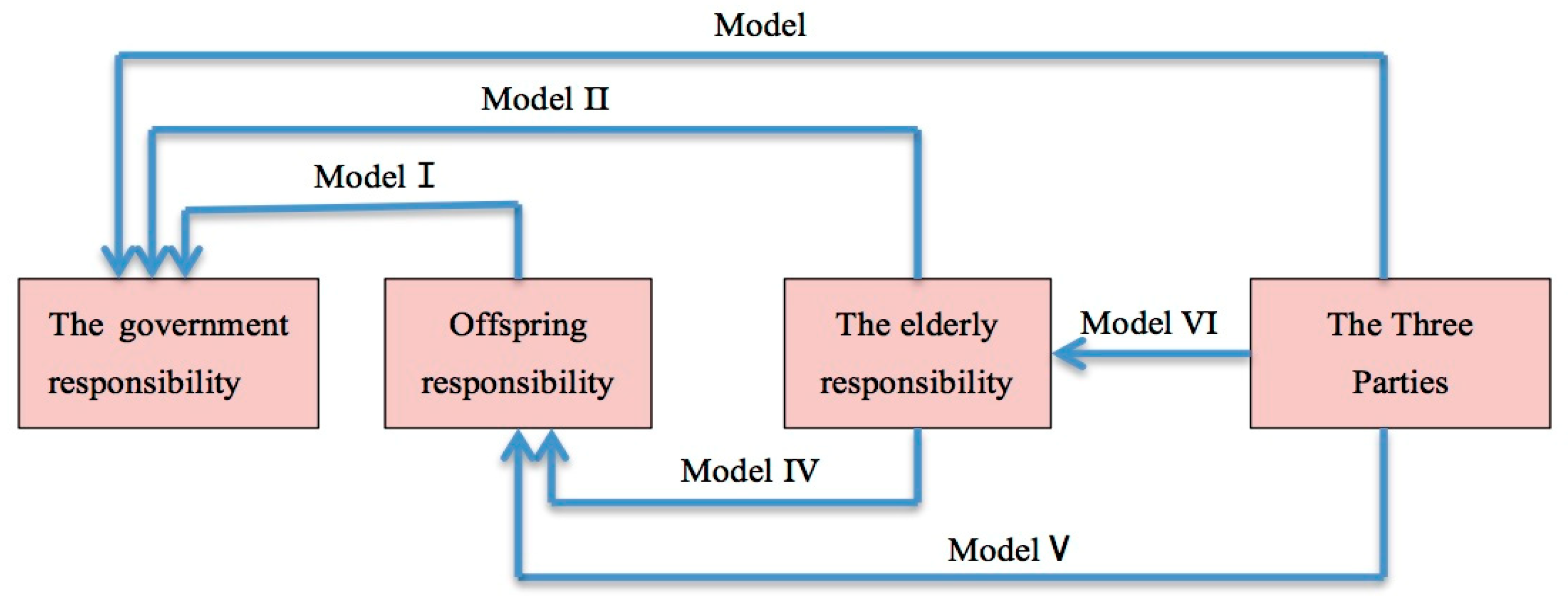 Healthcare 09 00072 g001