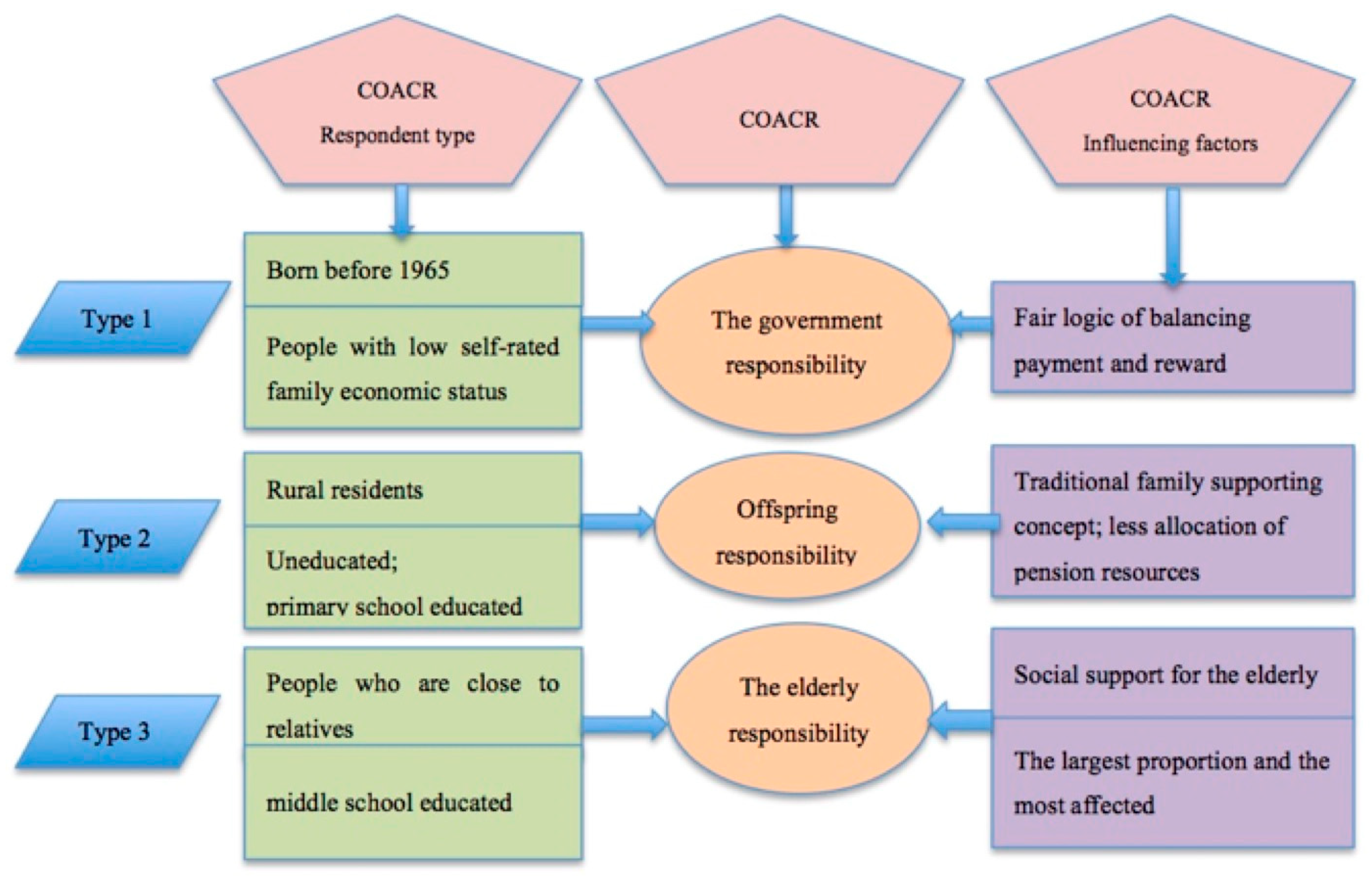 Healthcare 09 00072 g003