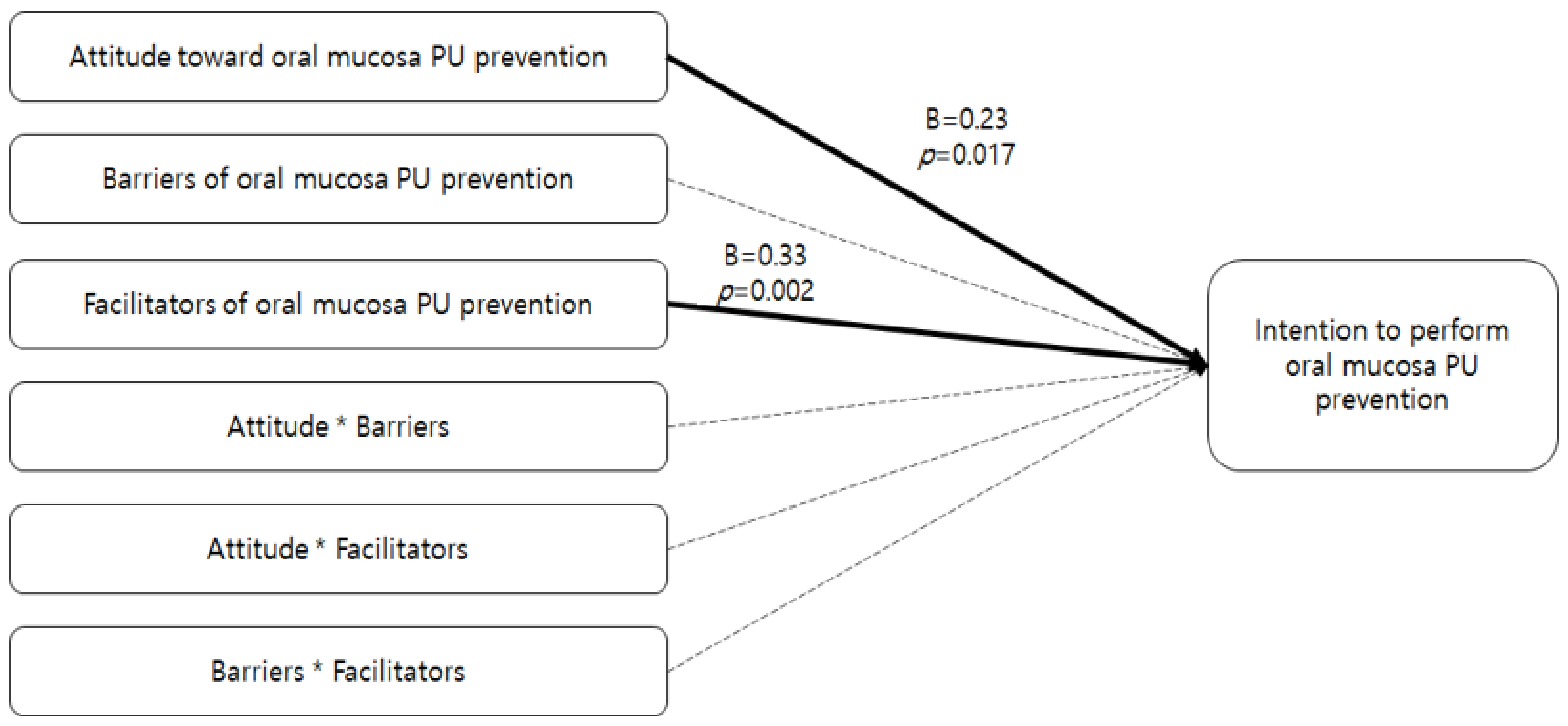Healthcare 09 00076 g001