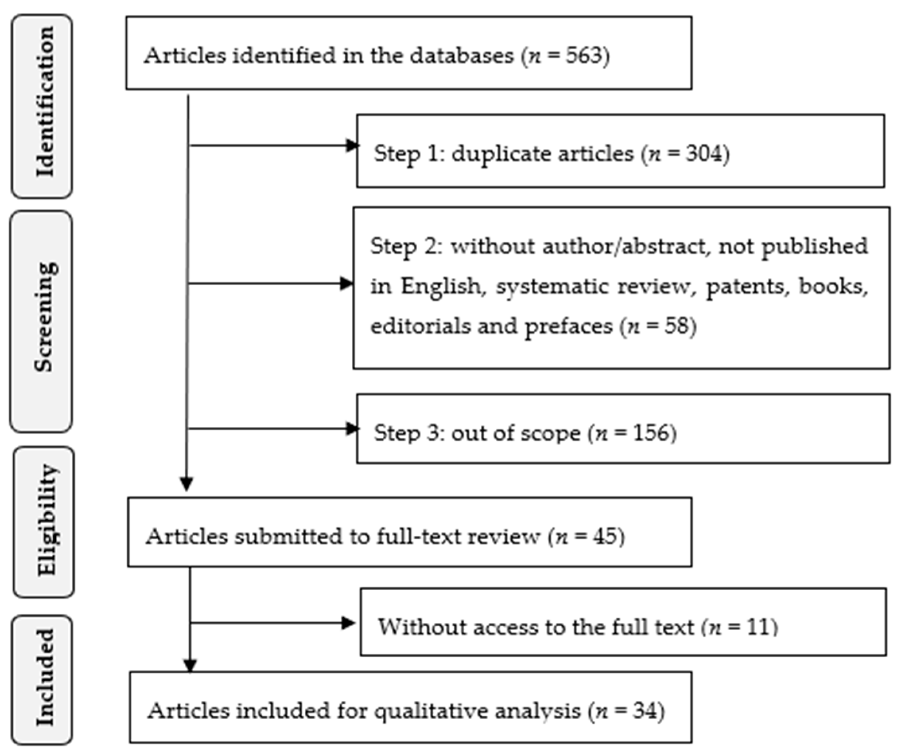 Healthcare 09 00083 g001