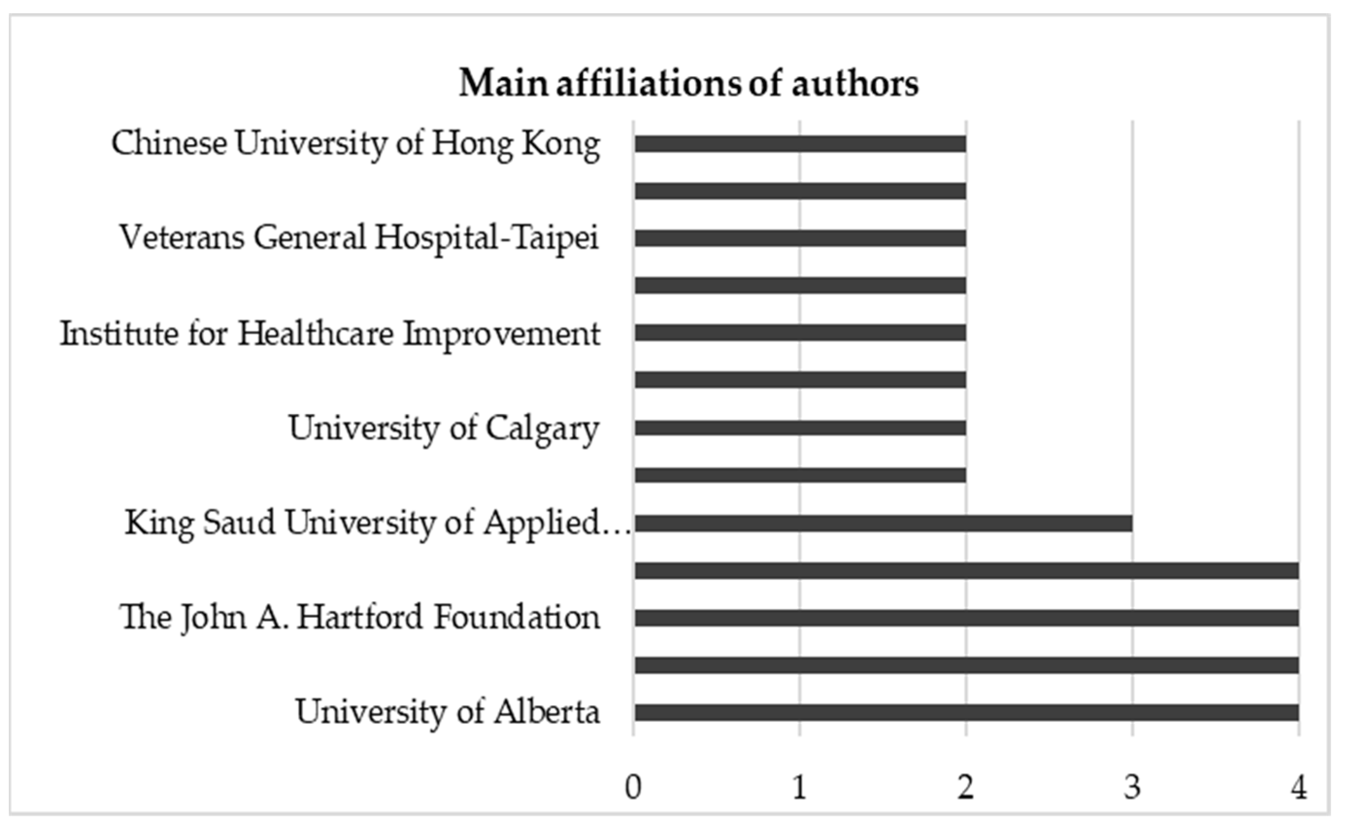 Healthcare 09 00083 g003