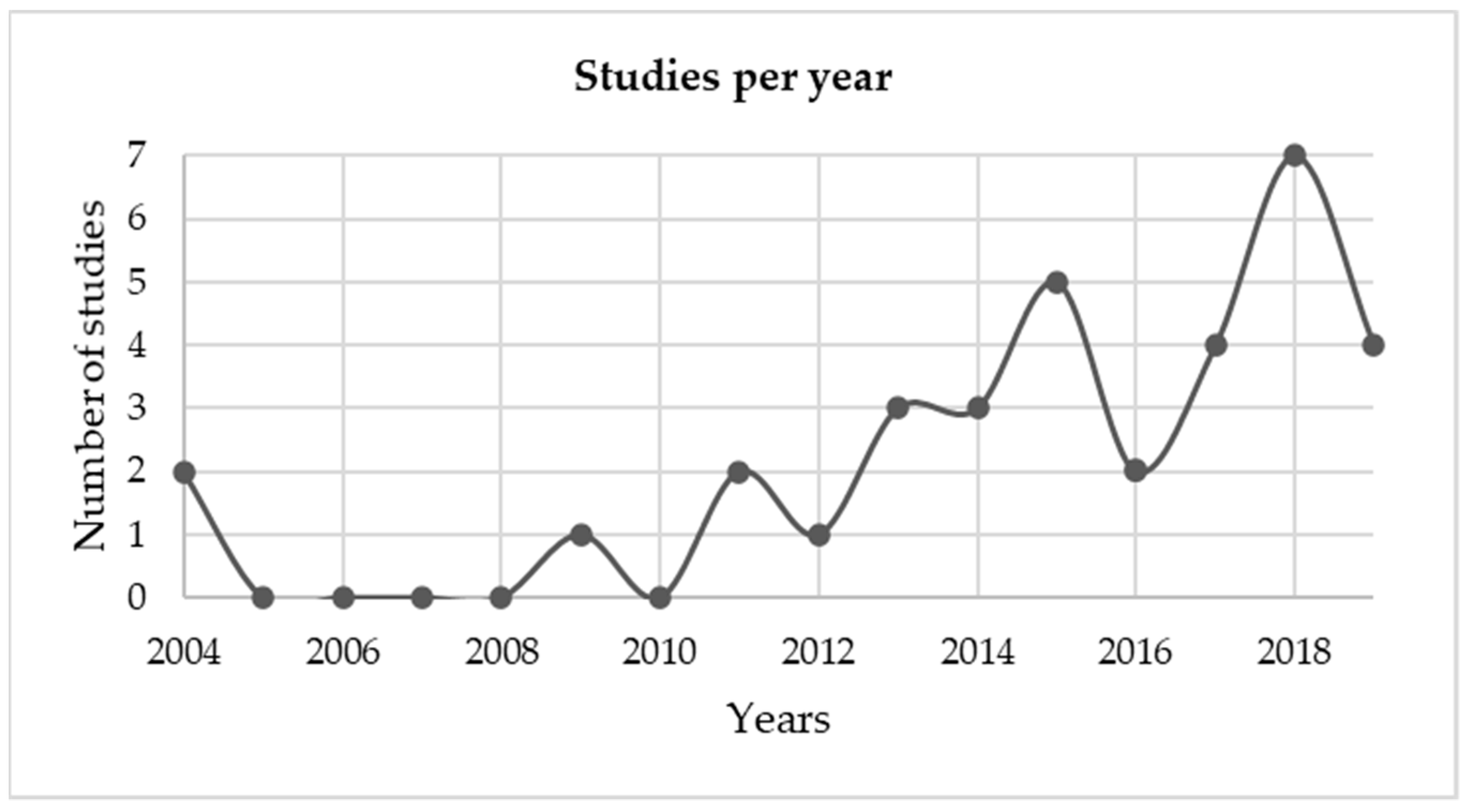 Healthcare 09 00083 g004