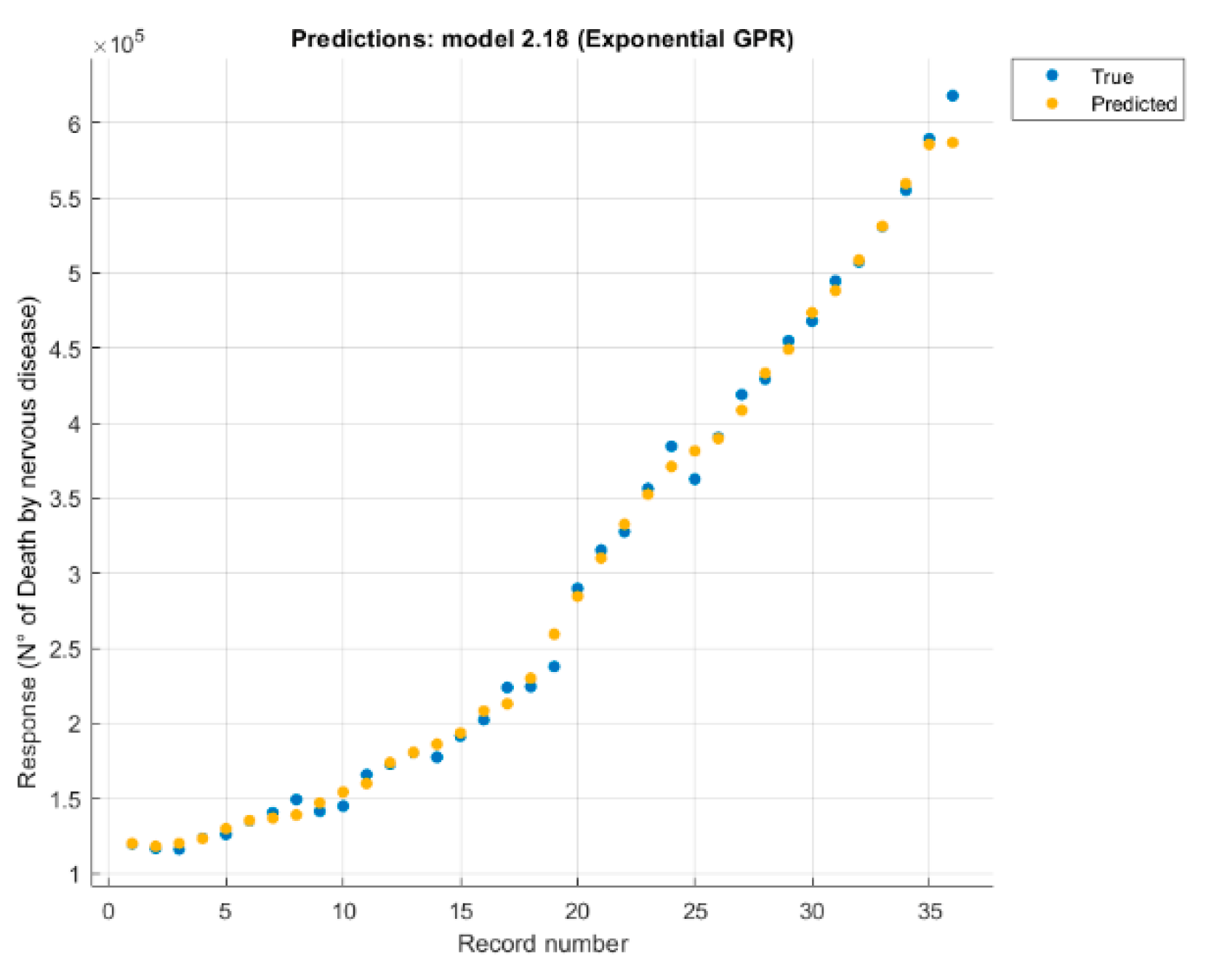 Healthcare 09 00086 g005