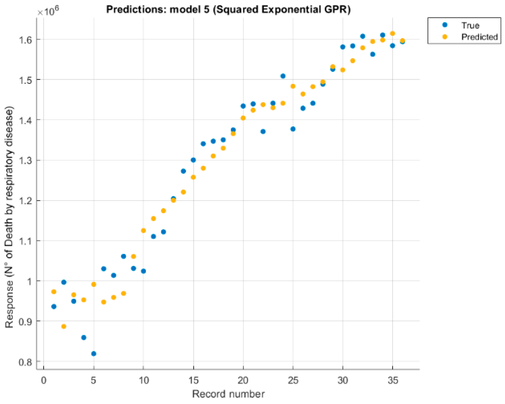 Healthcare 09 00086 g006